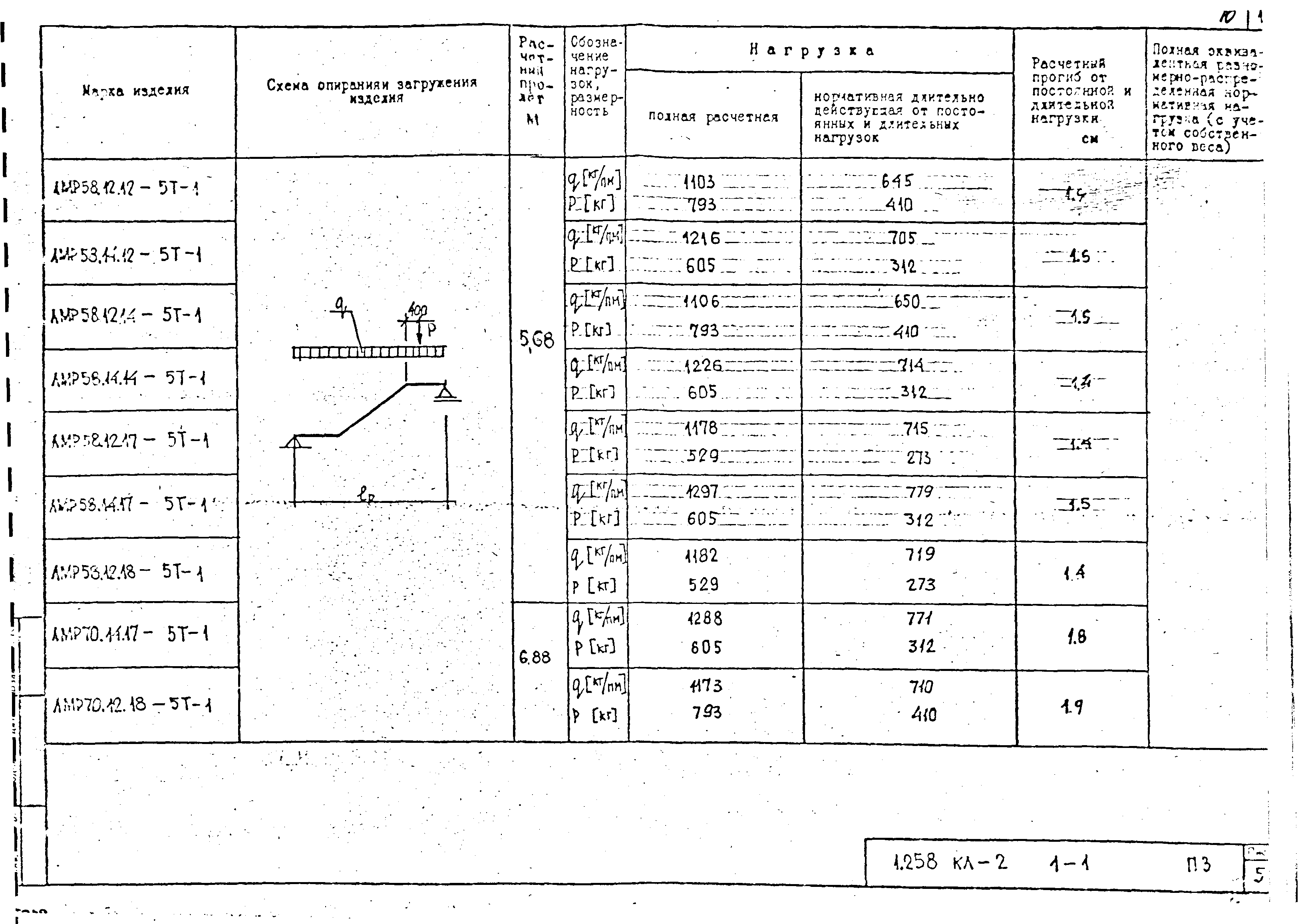 Серия 1.258 КЛ-2