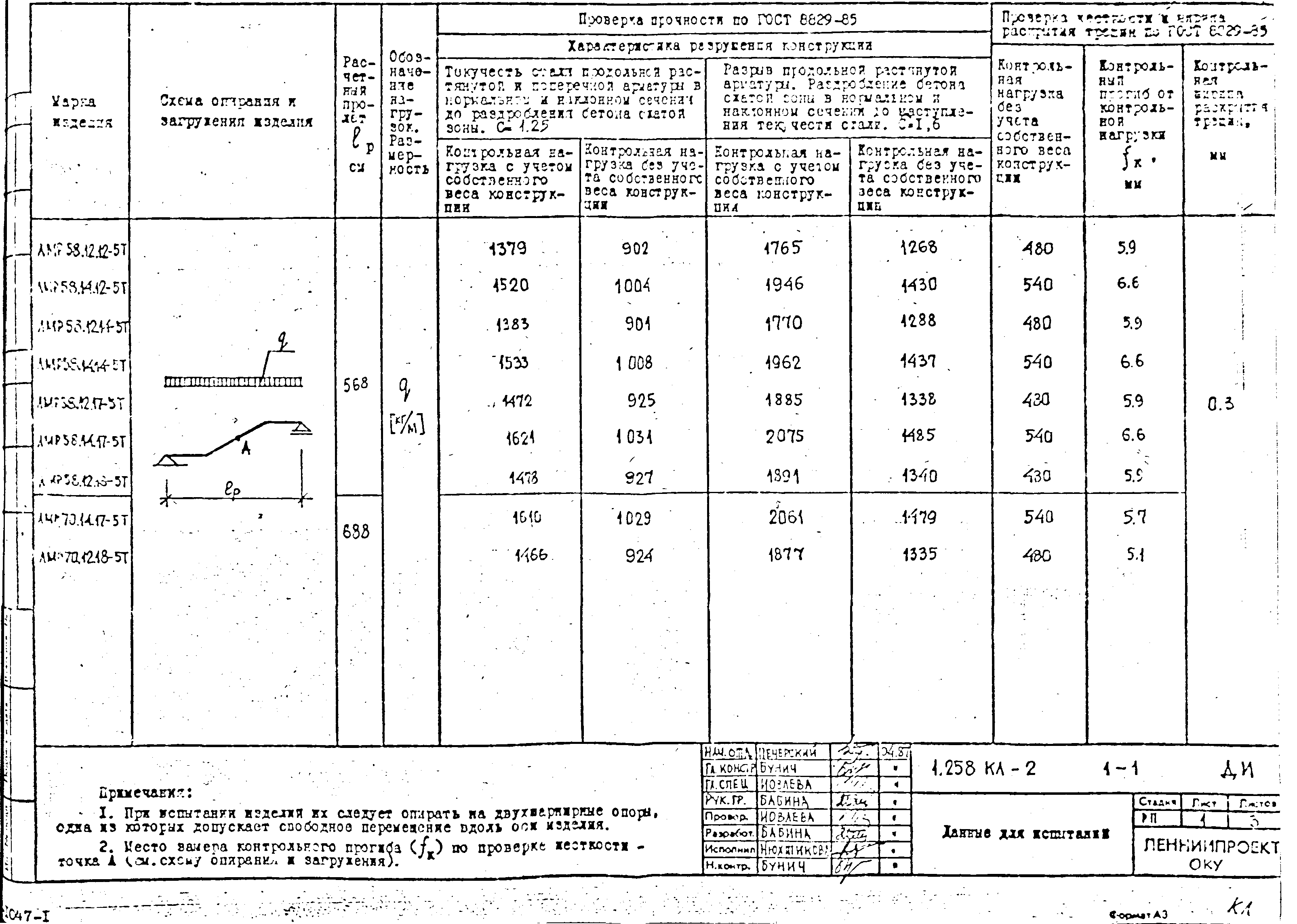 Серия 1.258 КЛ-2