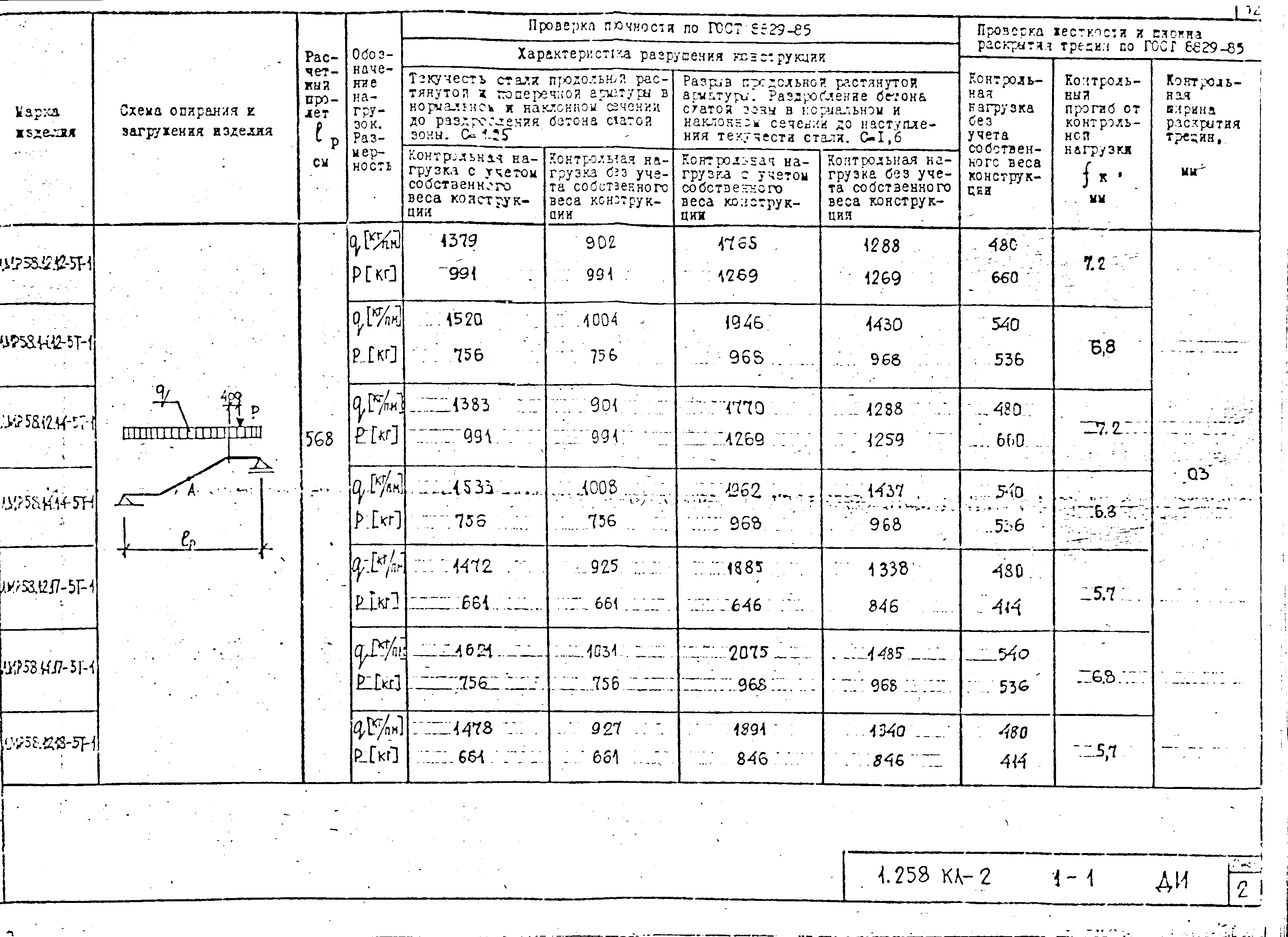 Серия 1.258 КЛ-2