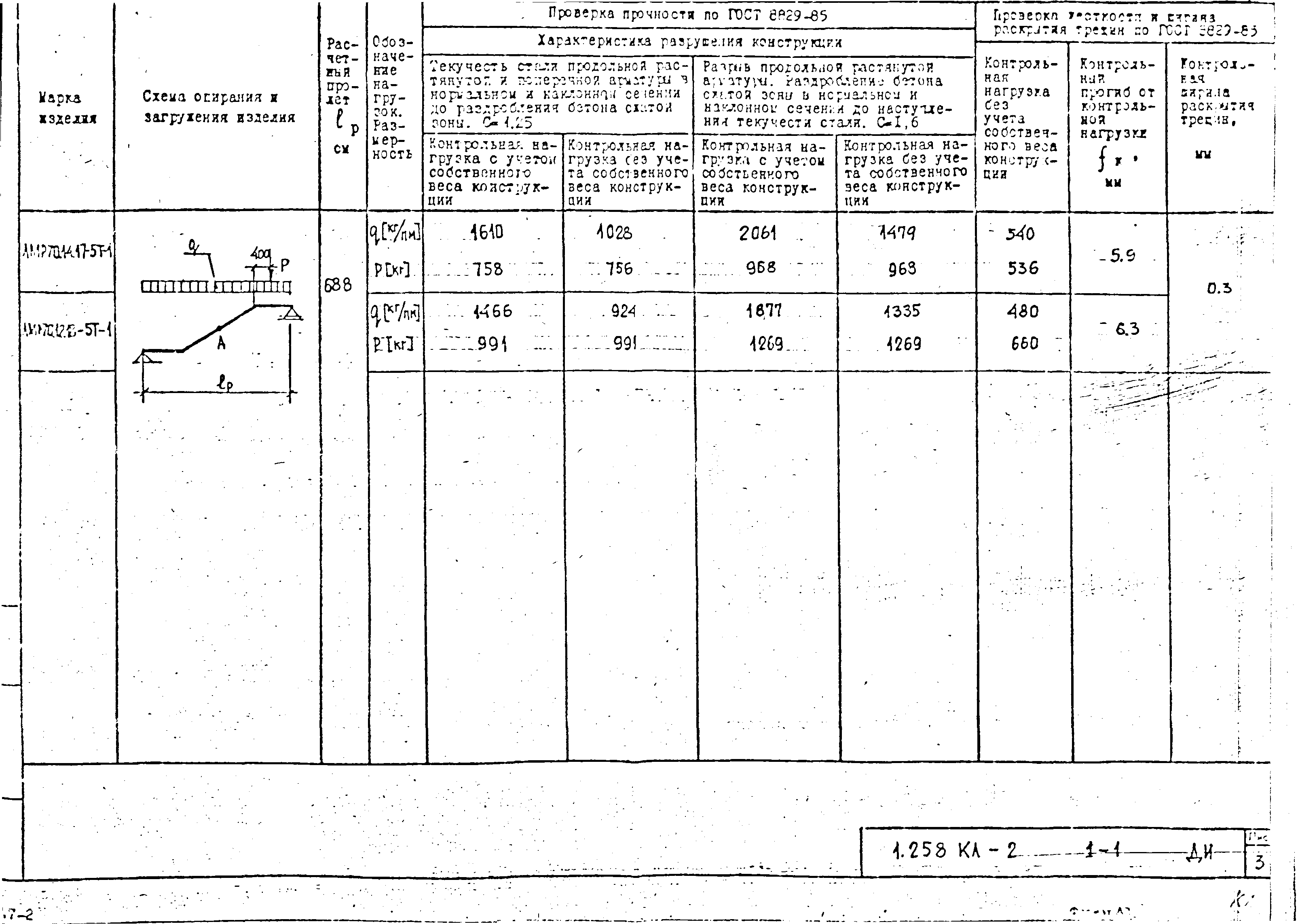 Серия 1.258 КЛ-2