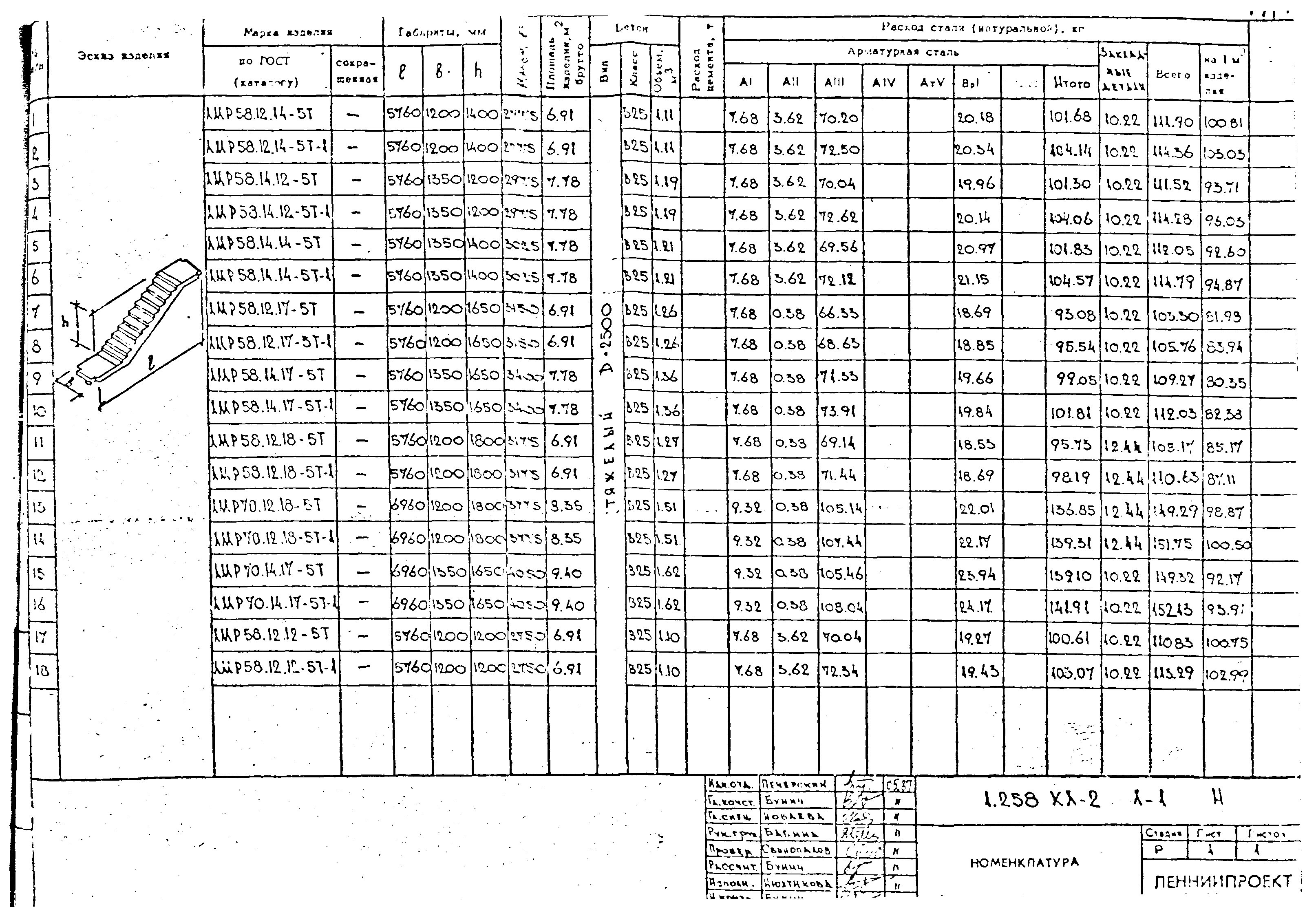 Серия 1.258 КЛ-2