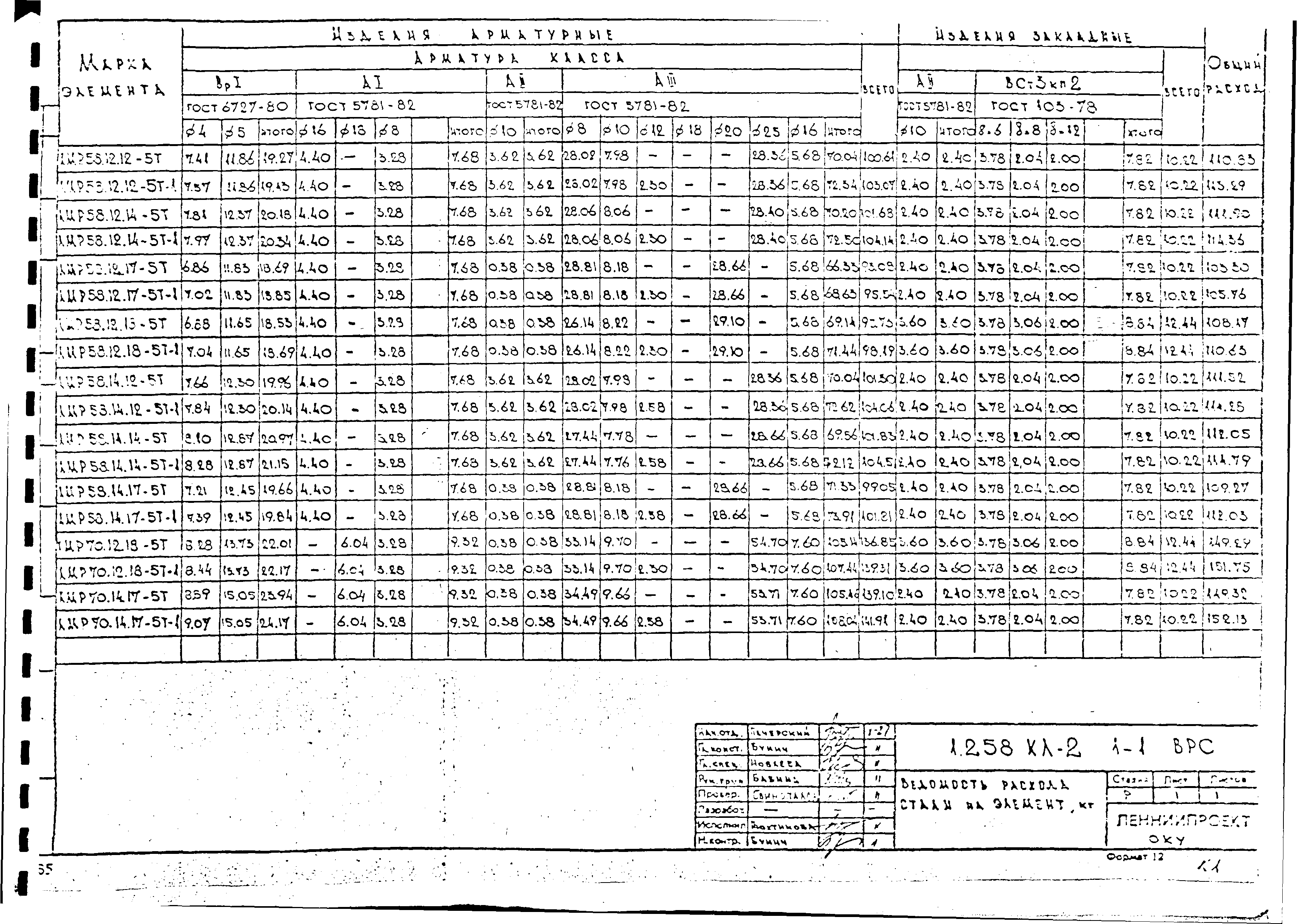 Серия 1.258 КЛ-2