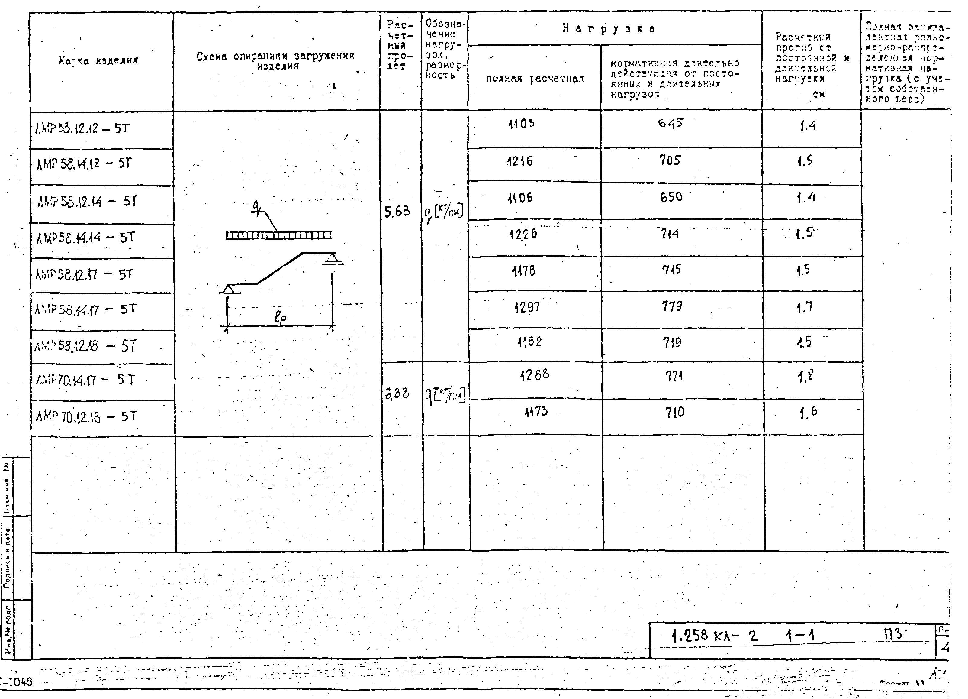 Серия 1.258 КЛ-2