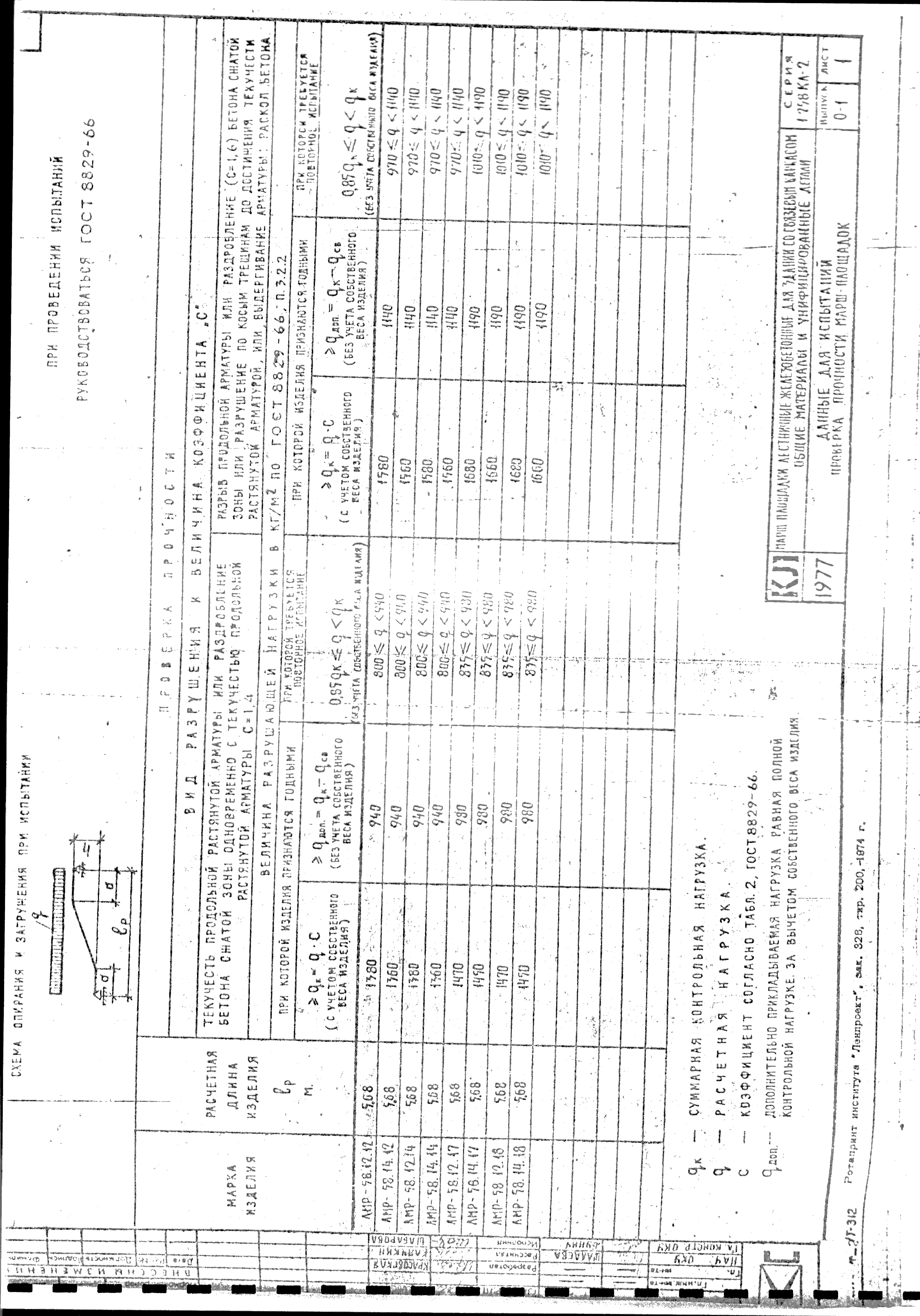 Серия 1.258 КЛ-2