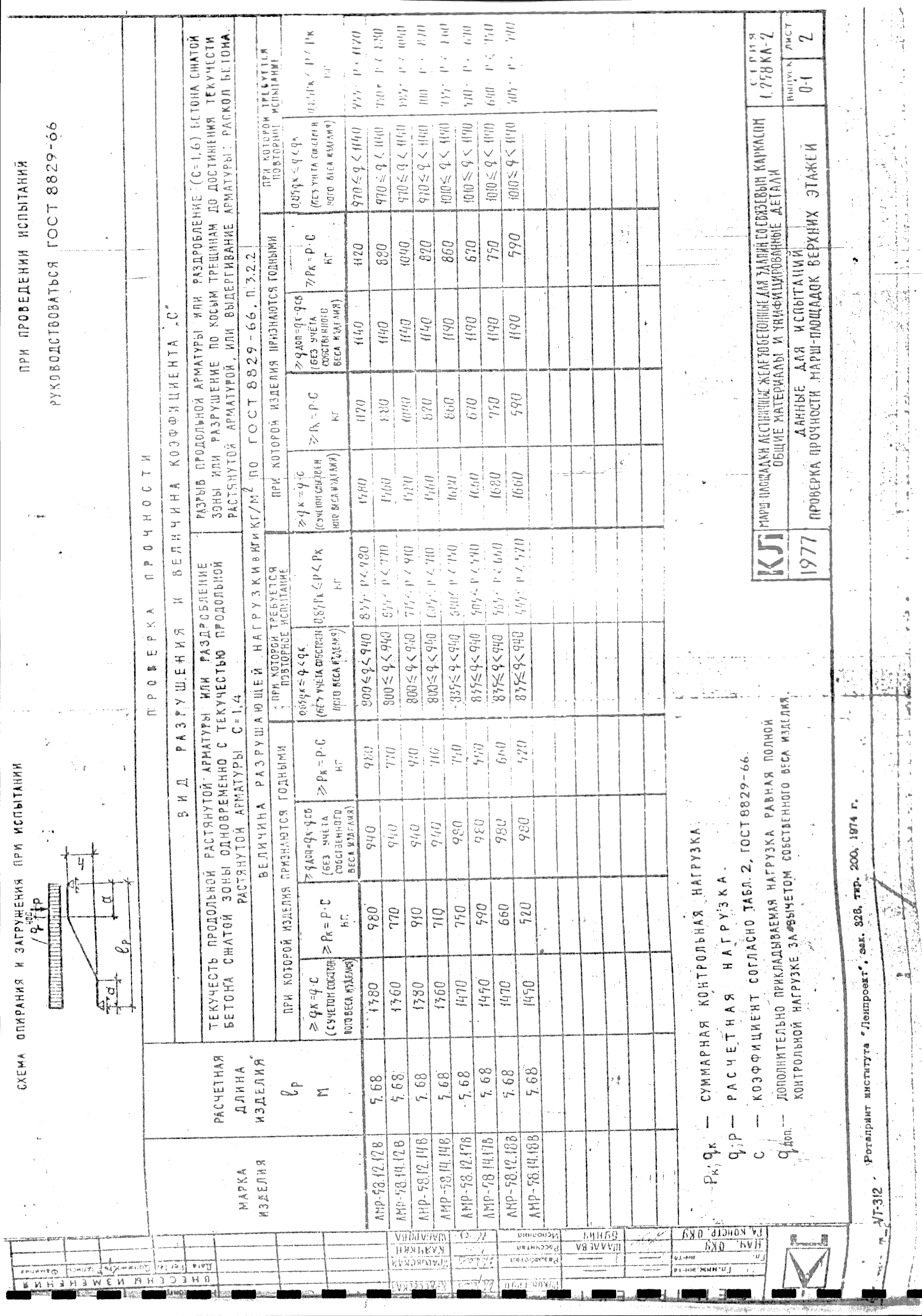 Серия 1.258 КЛ-2