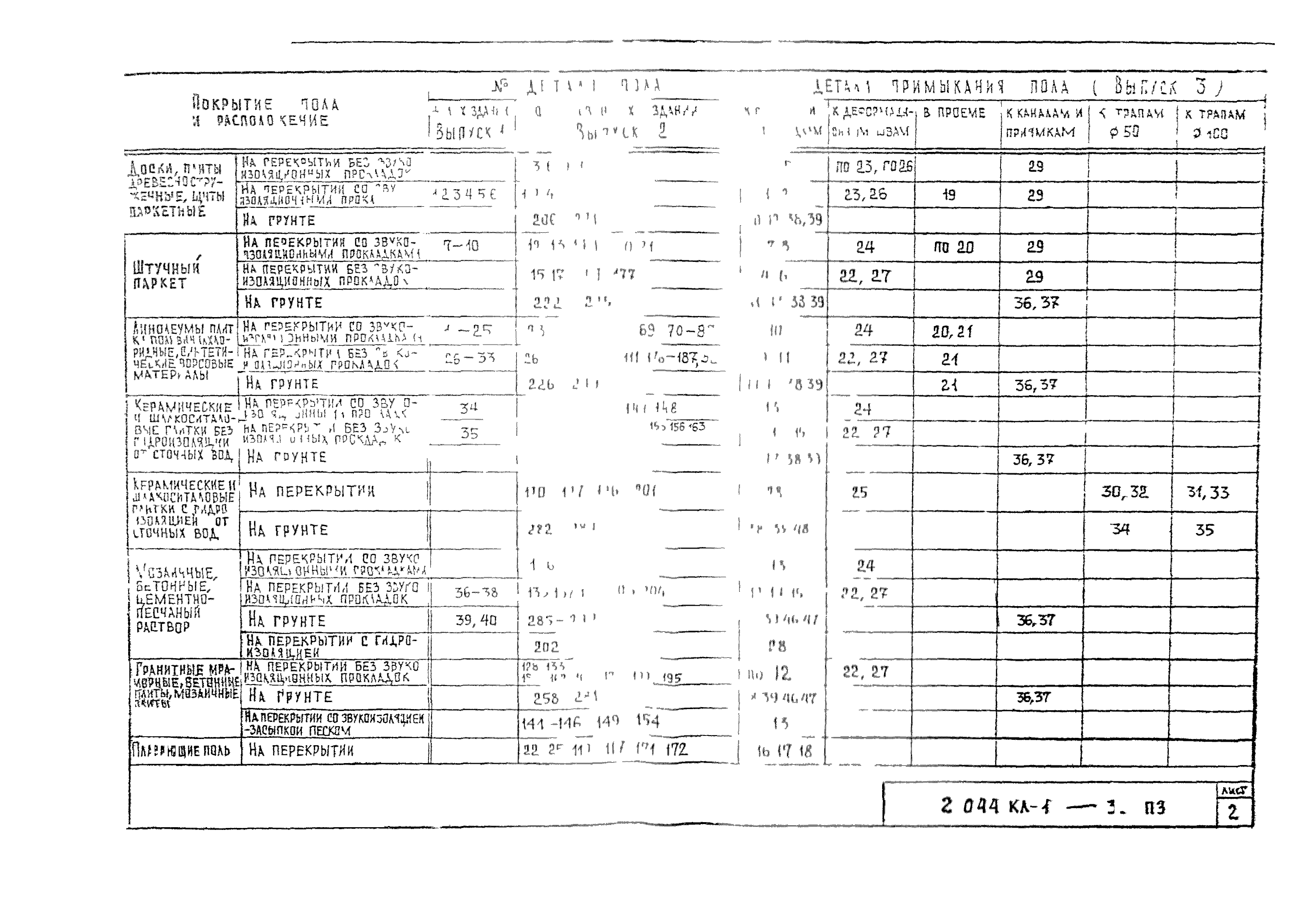 Серия 2.044 КЛ-1