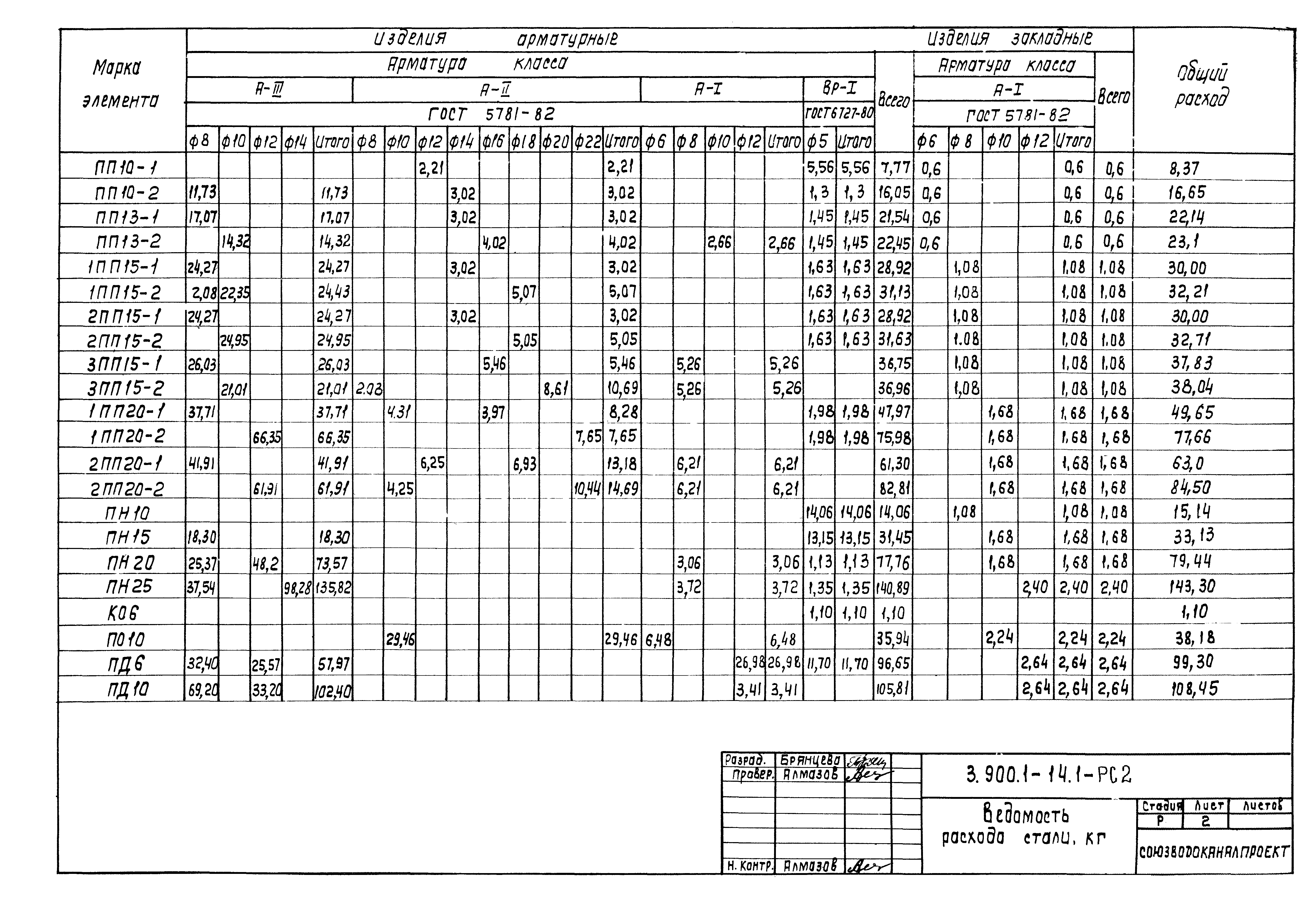 Серия 3.901.1-14