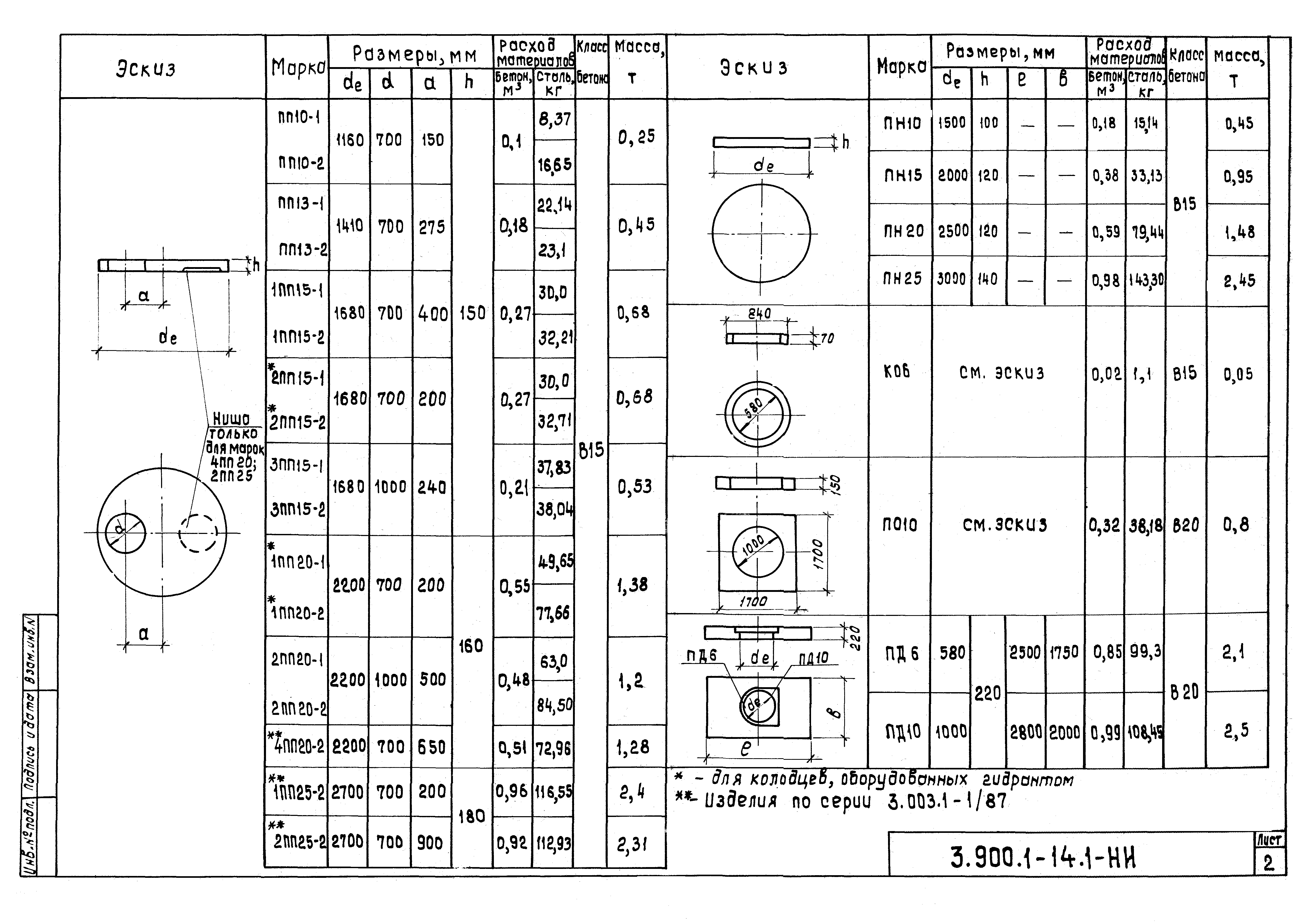 Серия 3.901.1-14