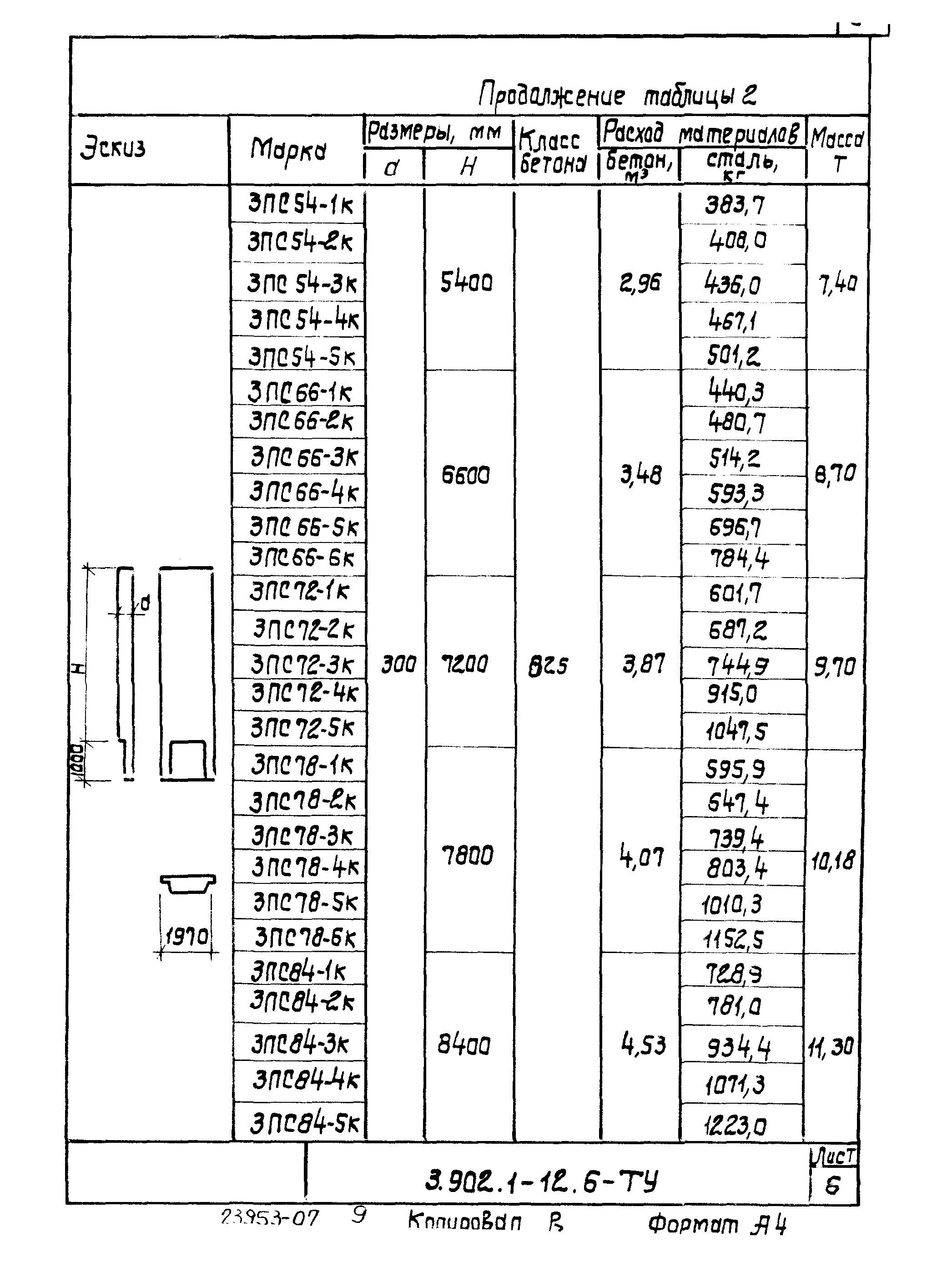 Серия 3.902.1-12