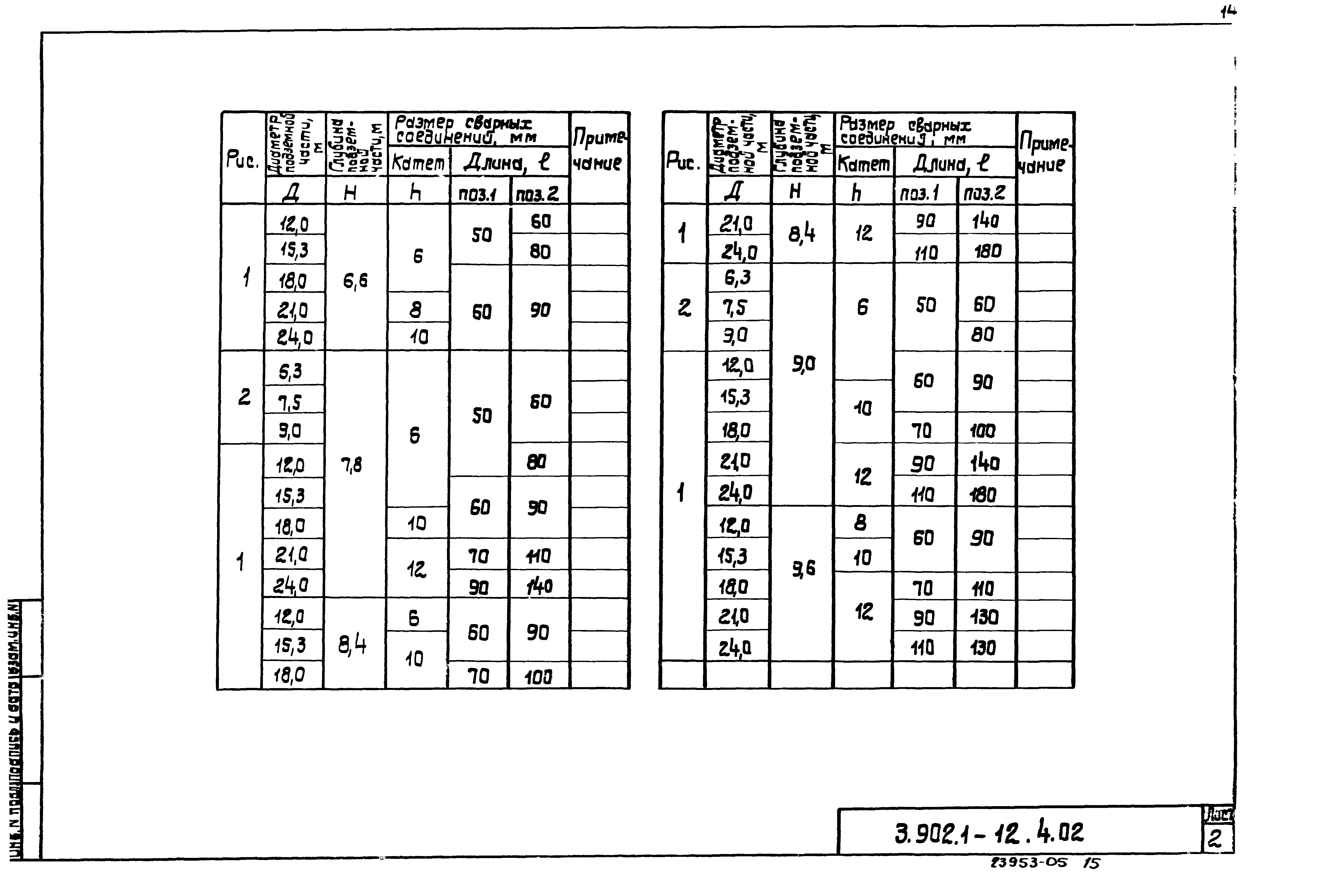 Серия 3.902.1-12