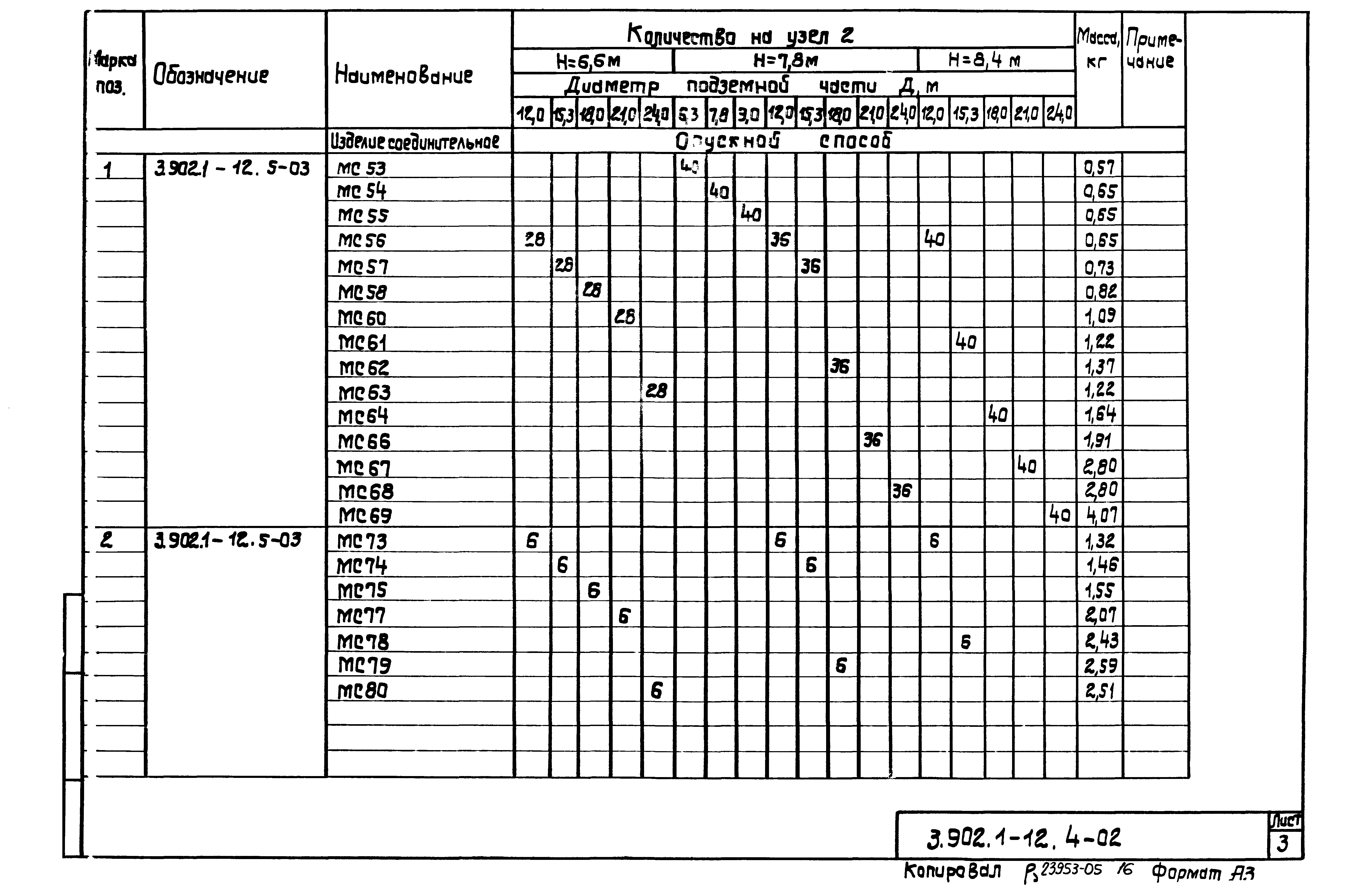 Серия 3.902.1-12