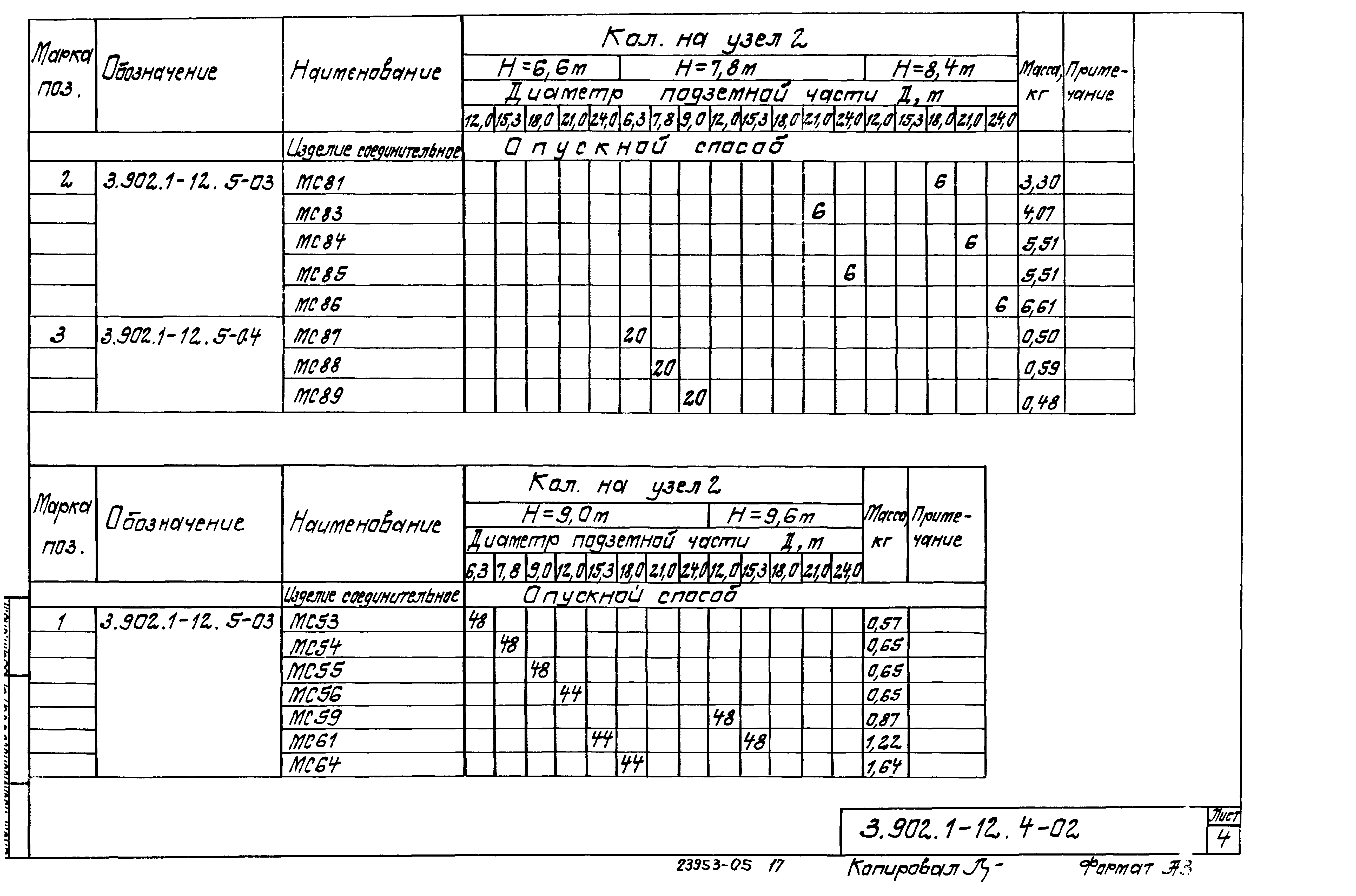 Серия 3.902.1-12