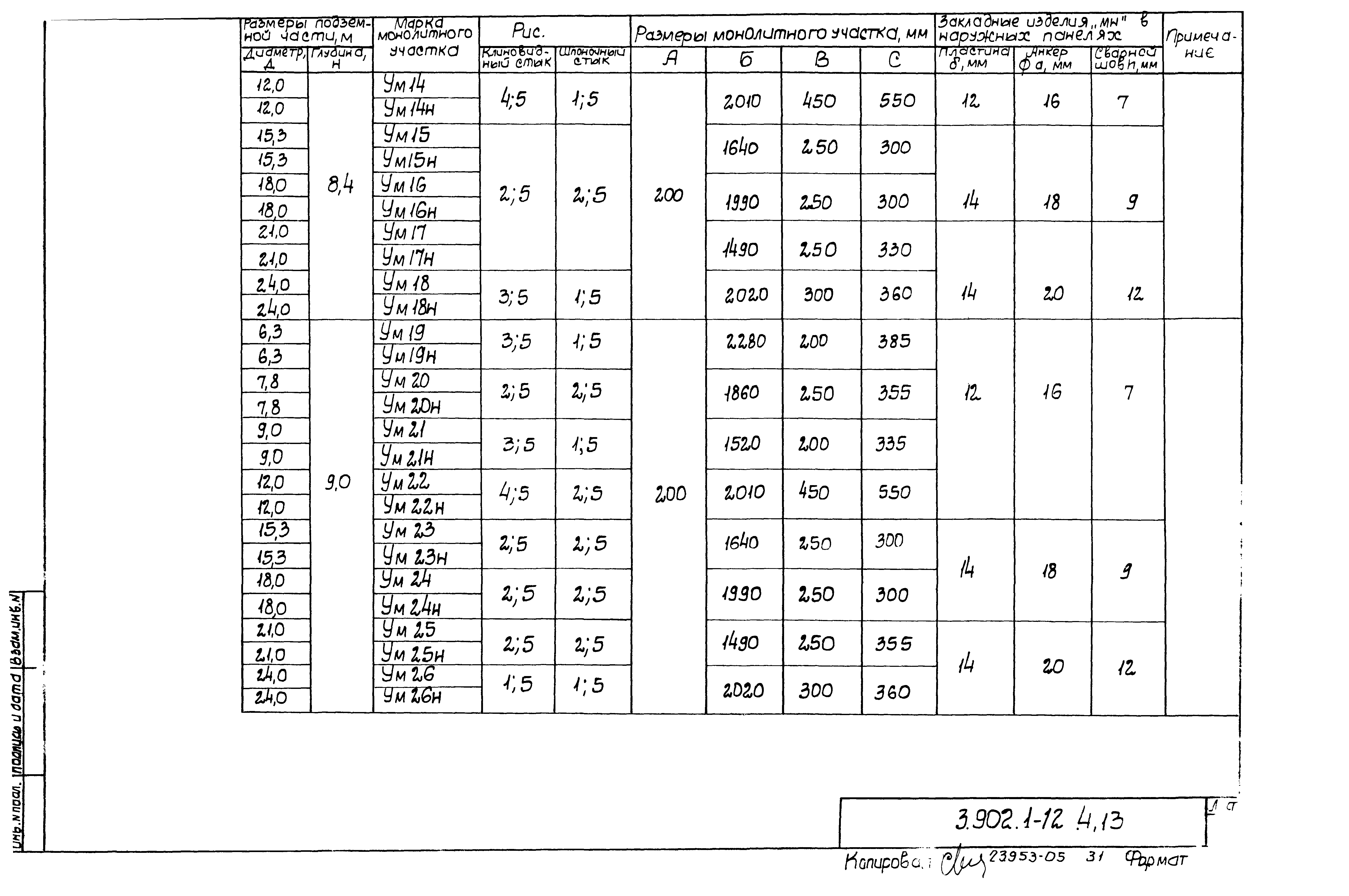 Серия 3.902.1-12