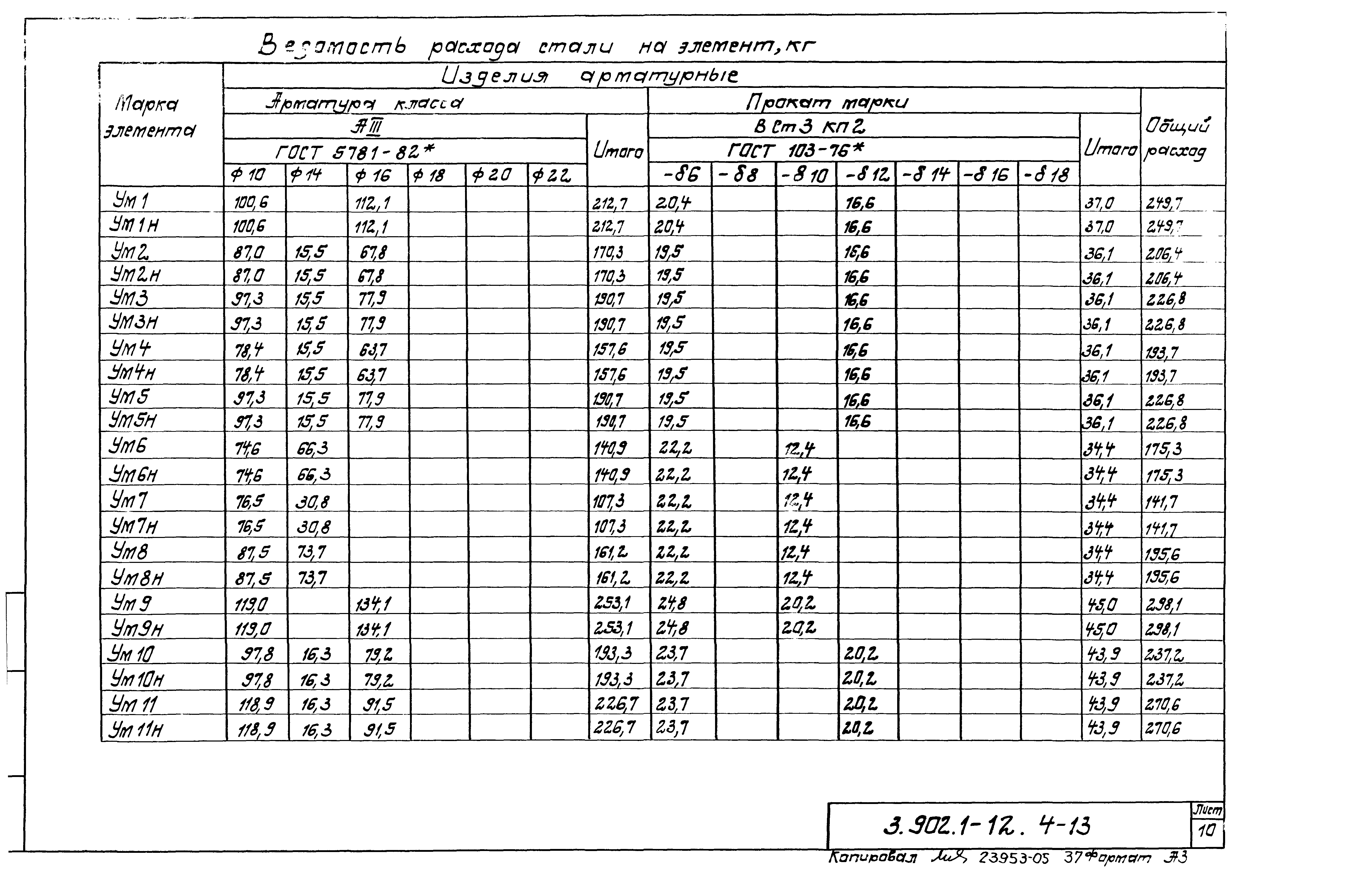 Серия 3.902.1-12