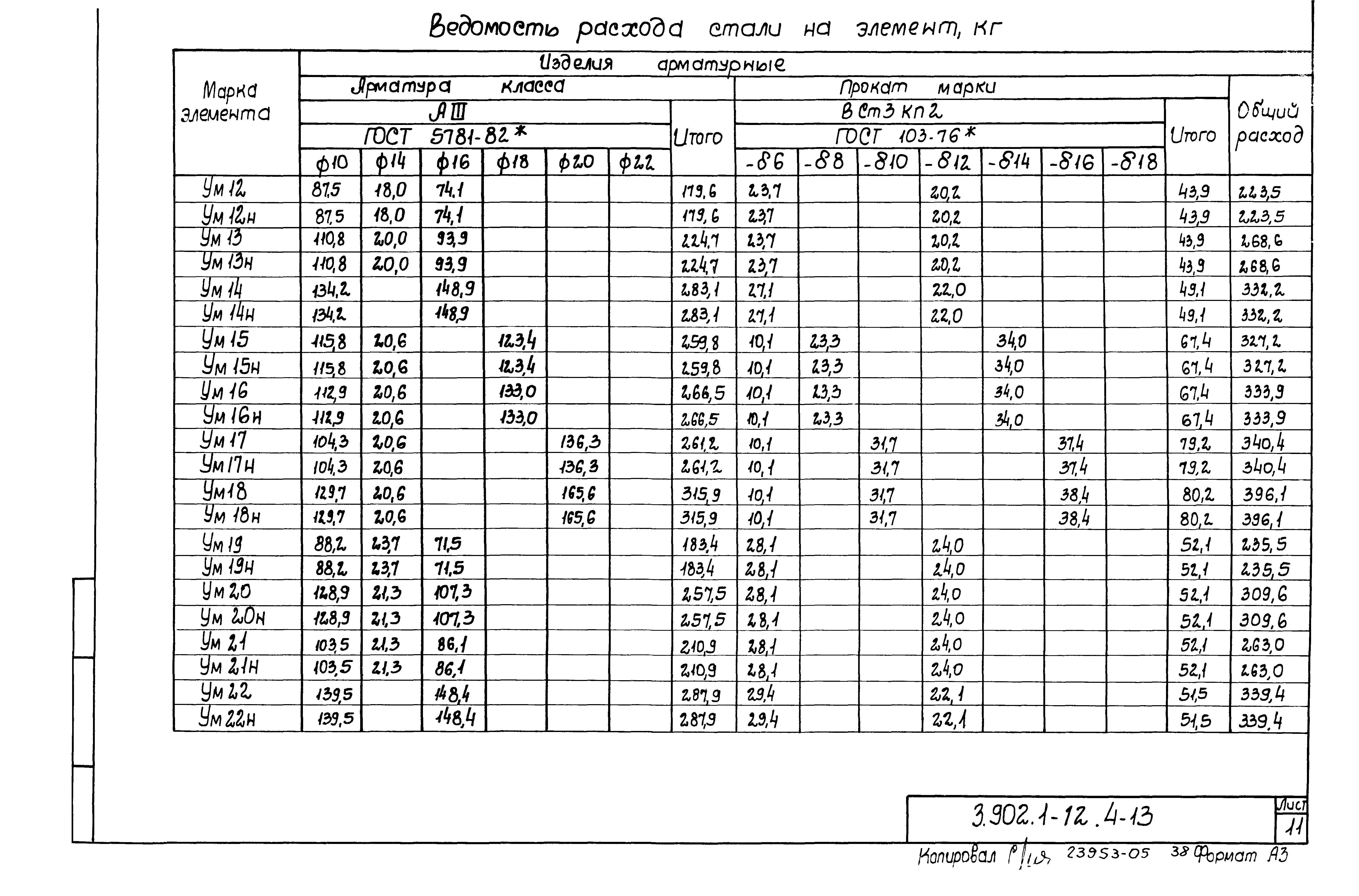 Серия 3.902.1-12