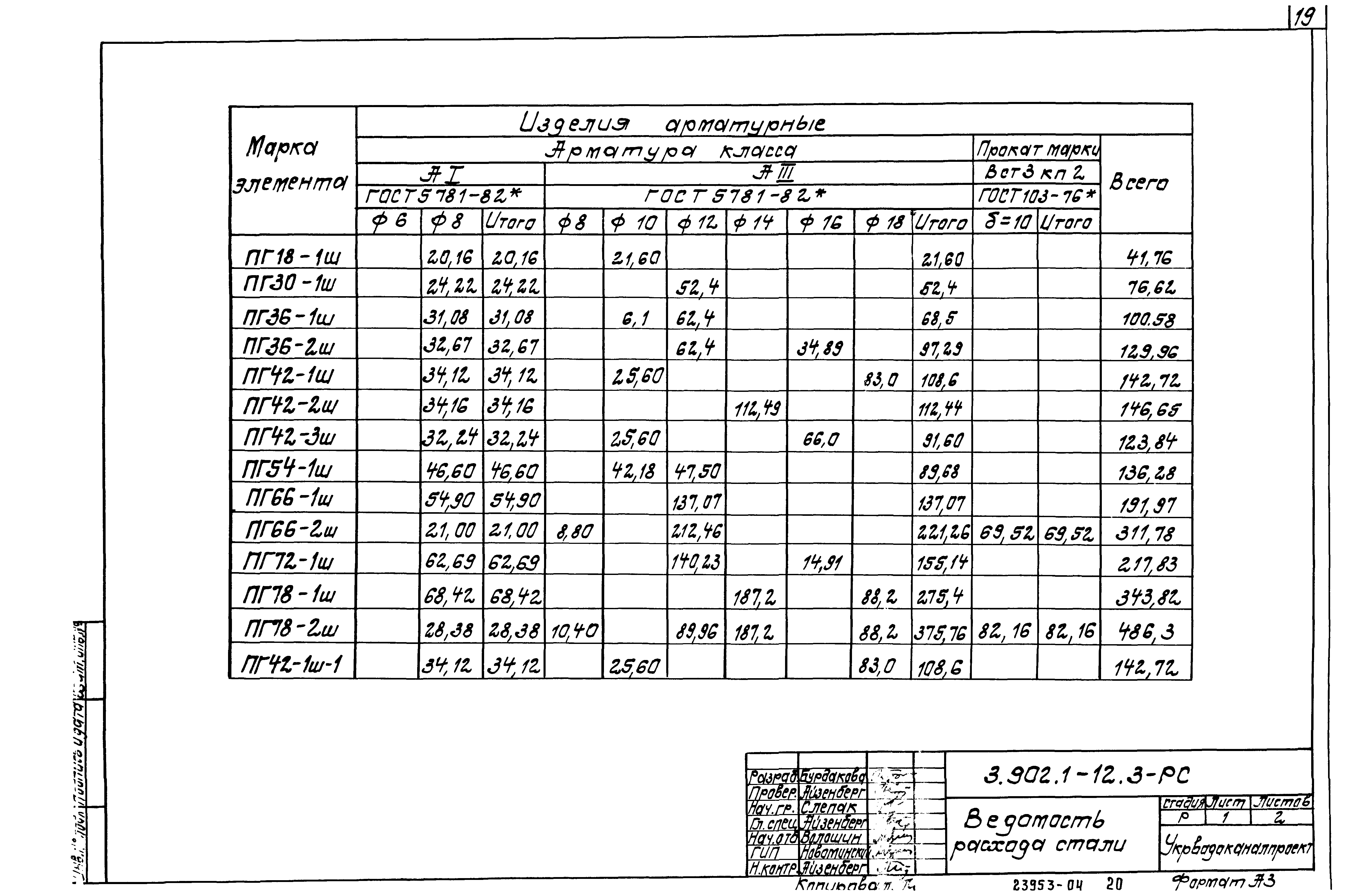 Серия 3.902.1-12