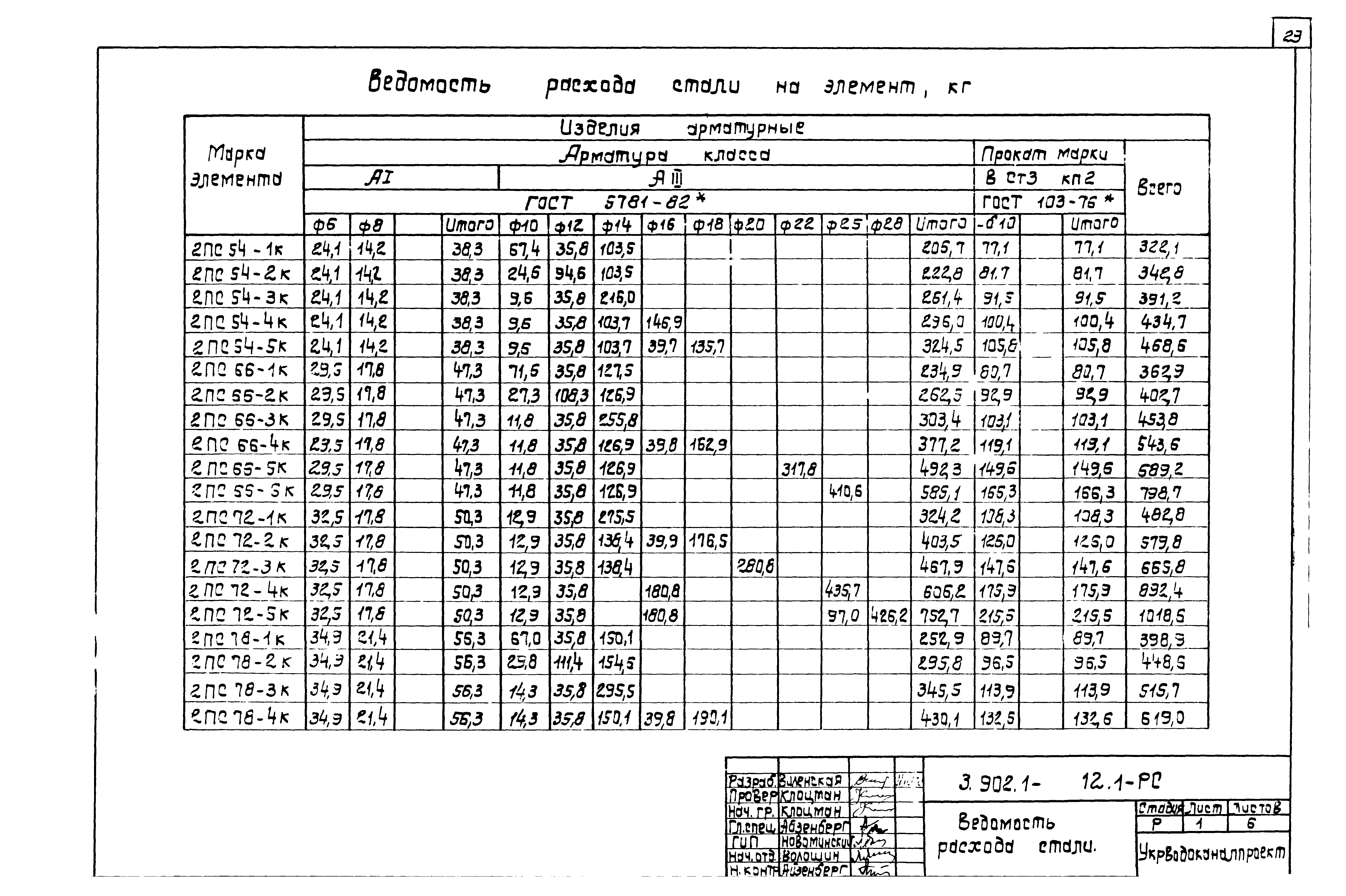 Серия 3.902.1-12