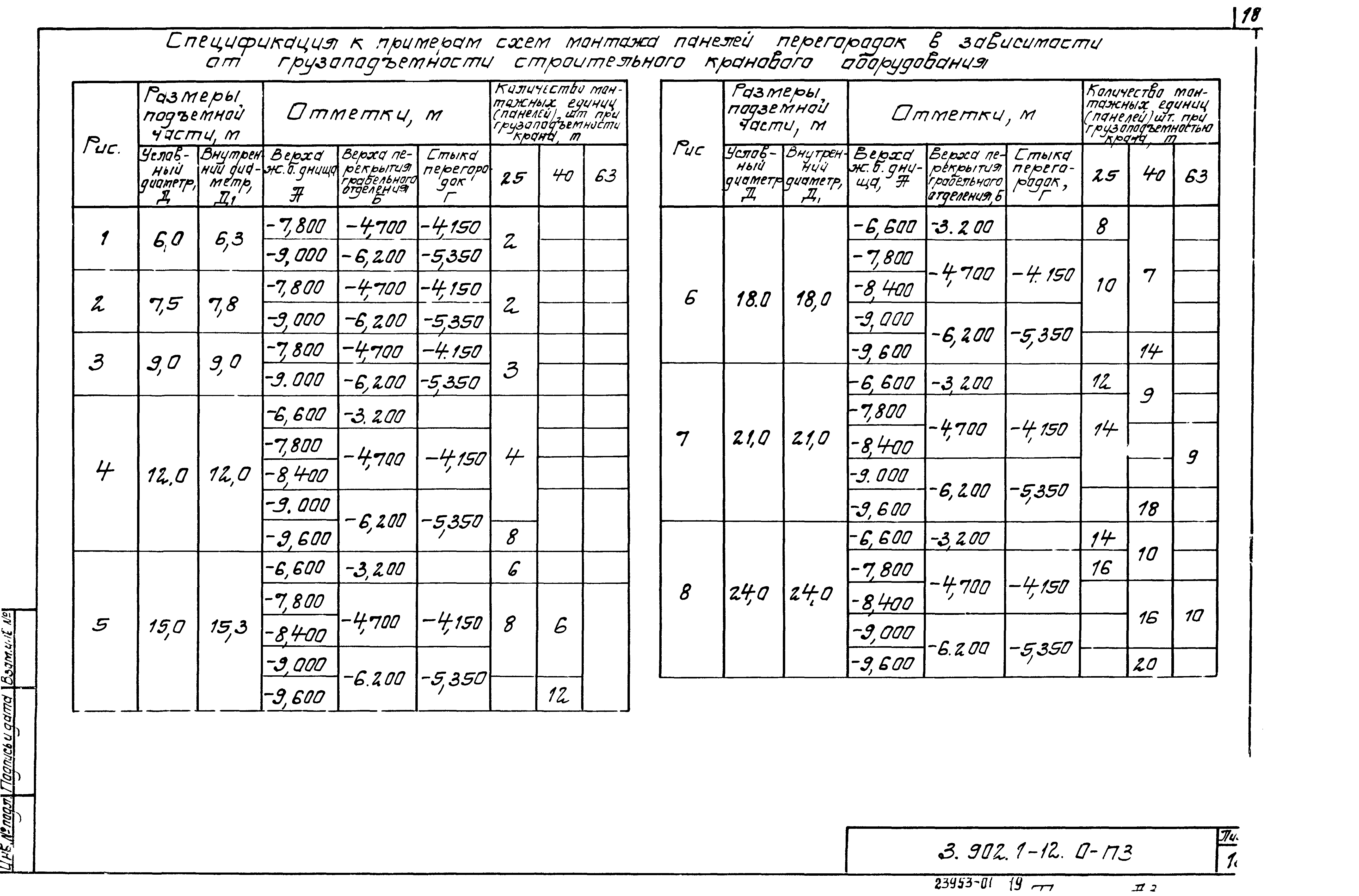 Серия 3.902.1-12