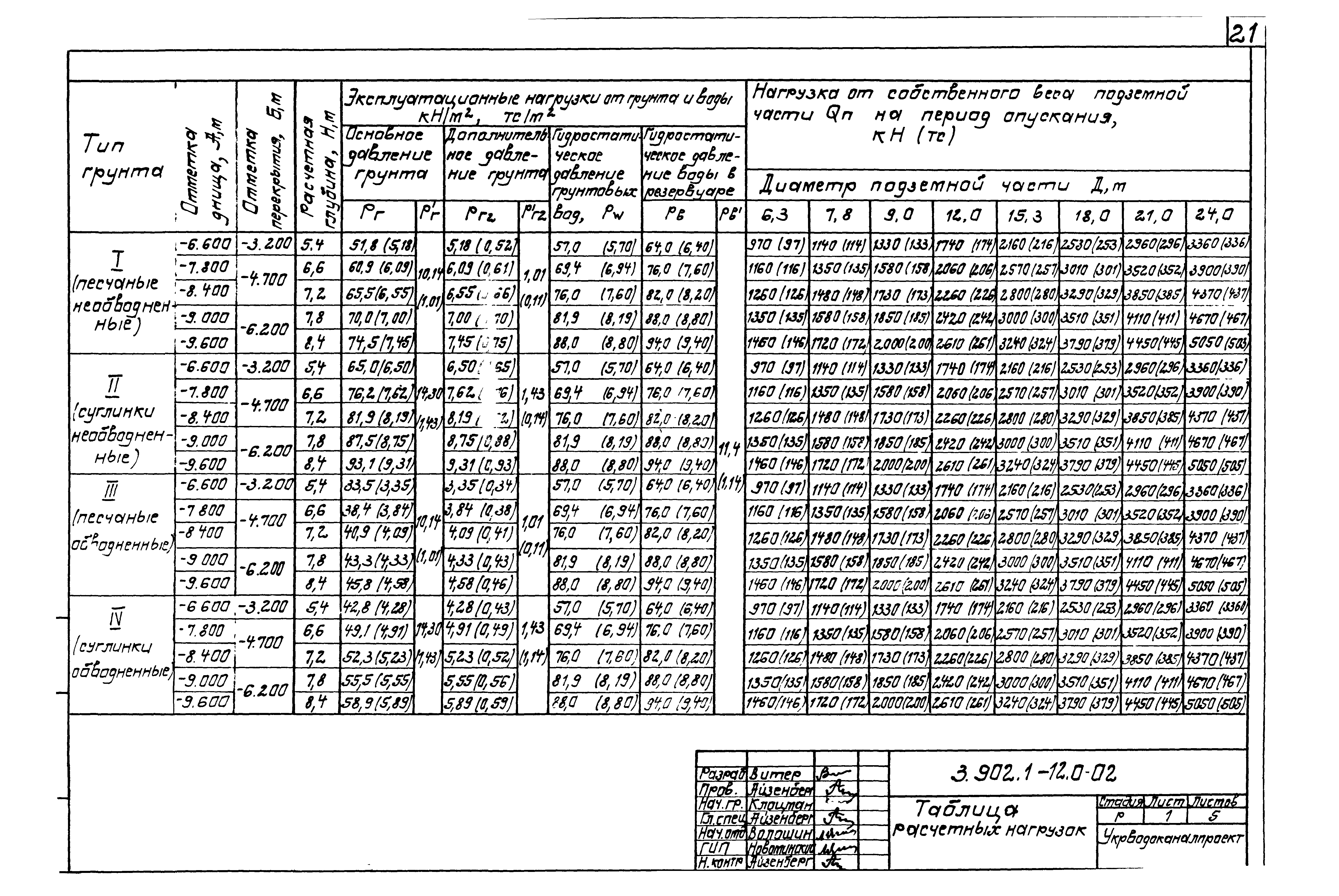 Серия 3.902.1-12