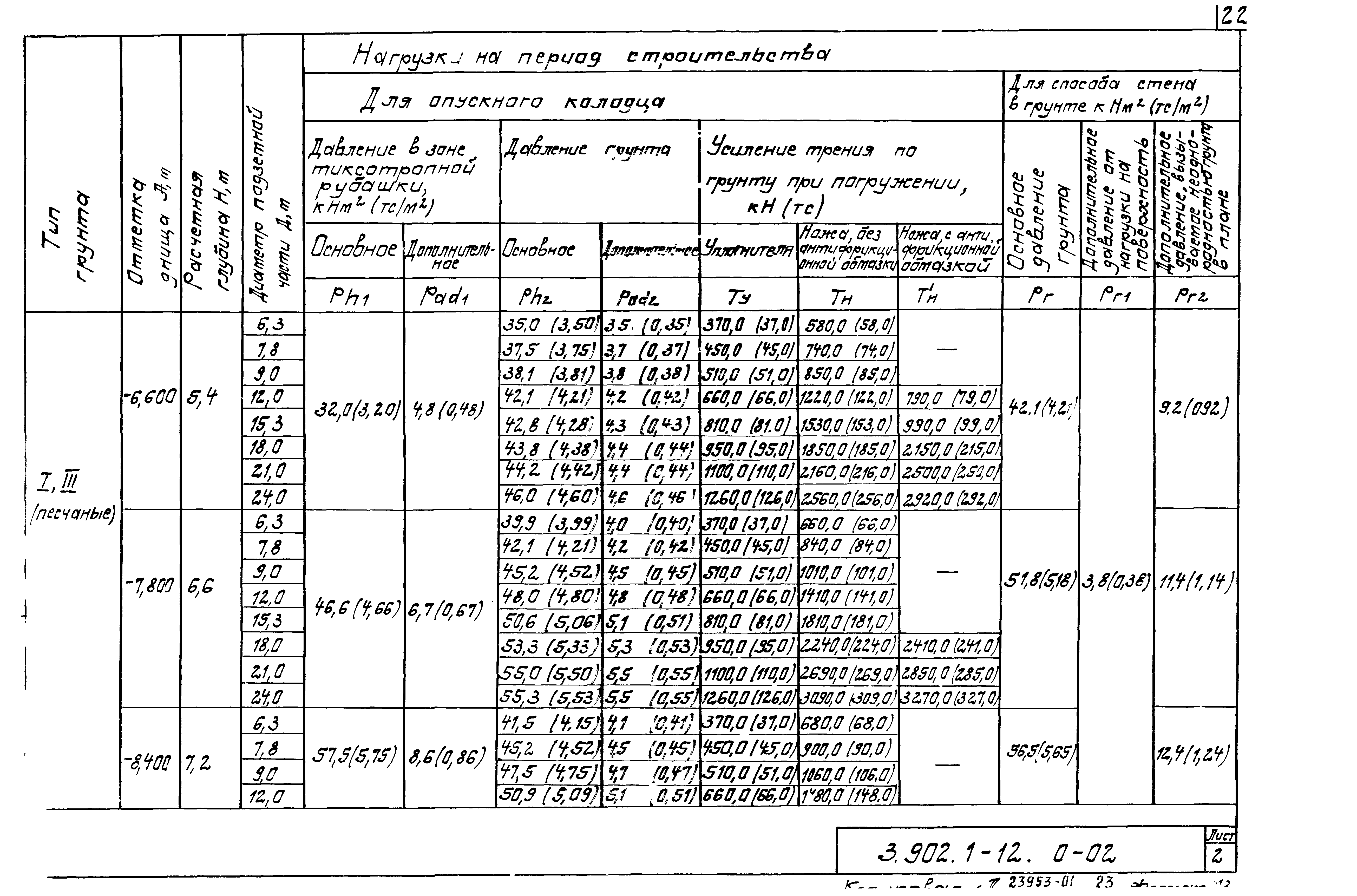 Серия 3.902.1-12