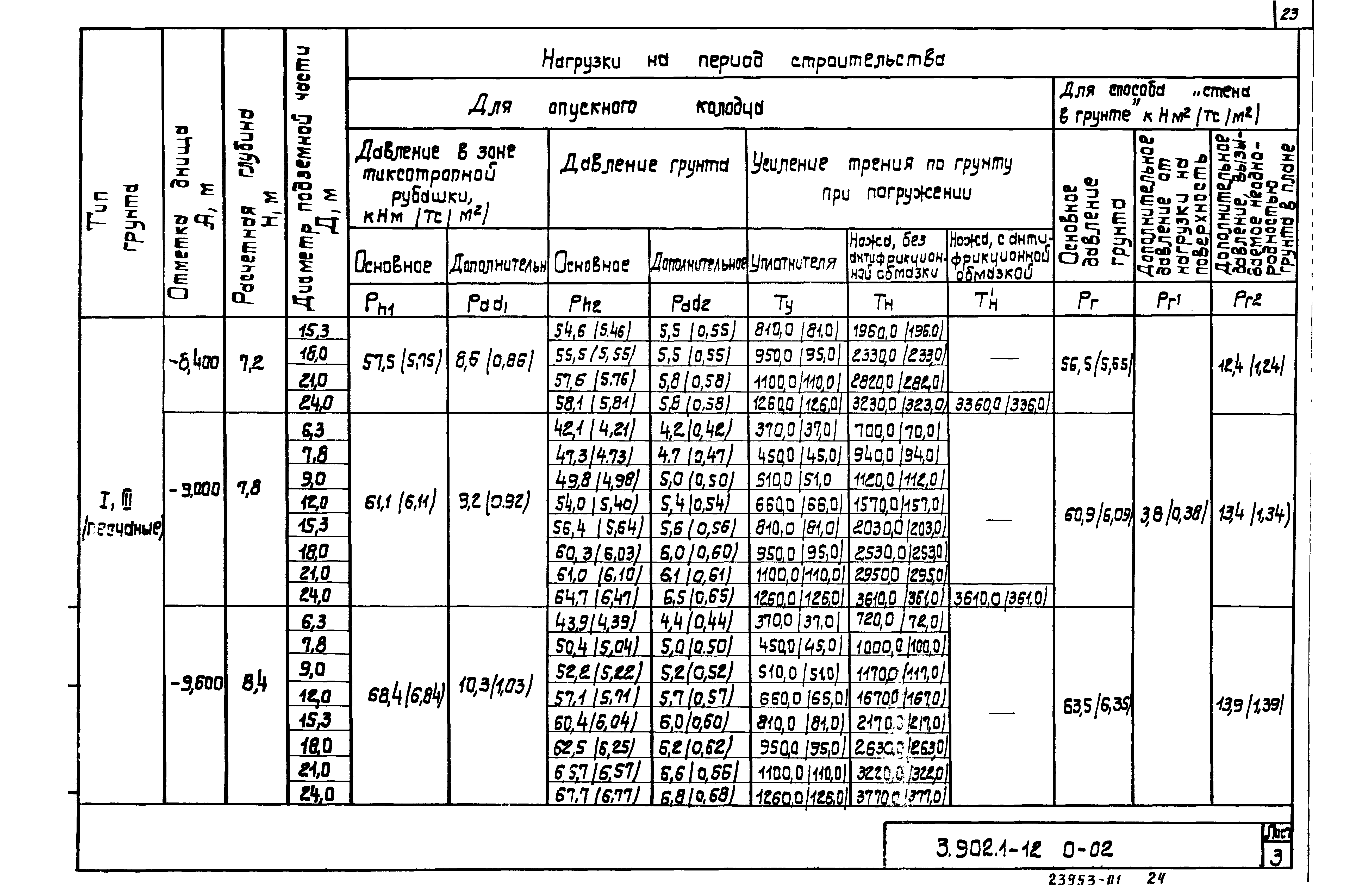 Серия 3.902.1-12