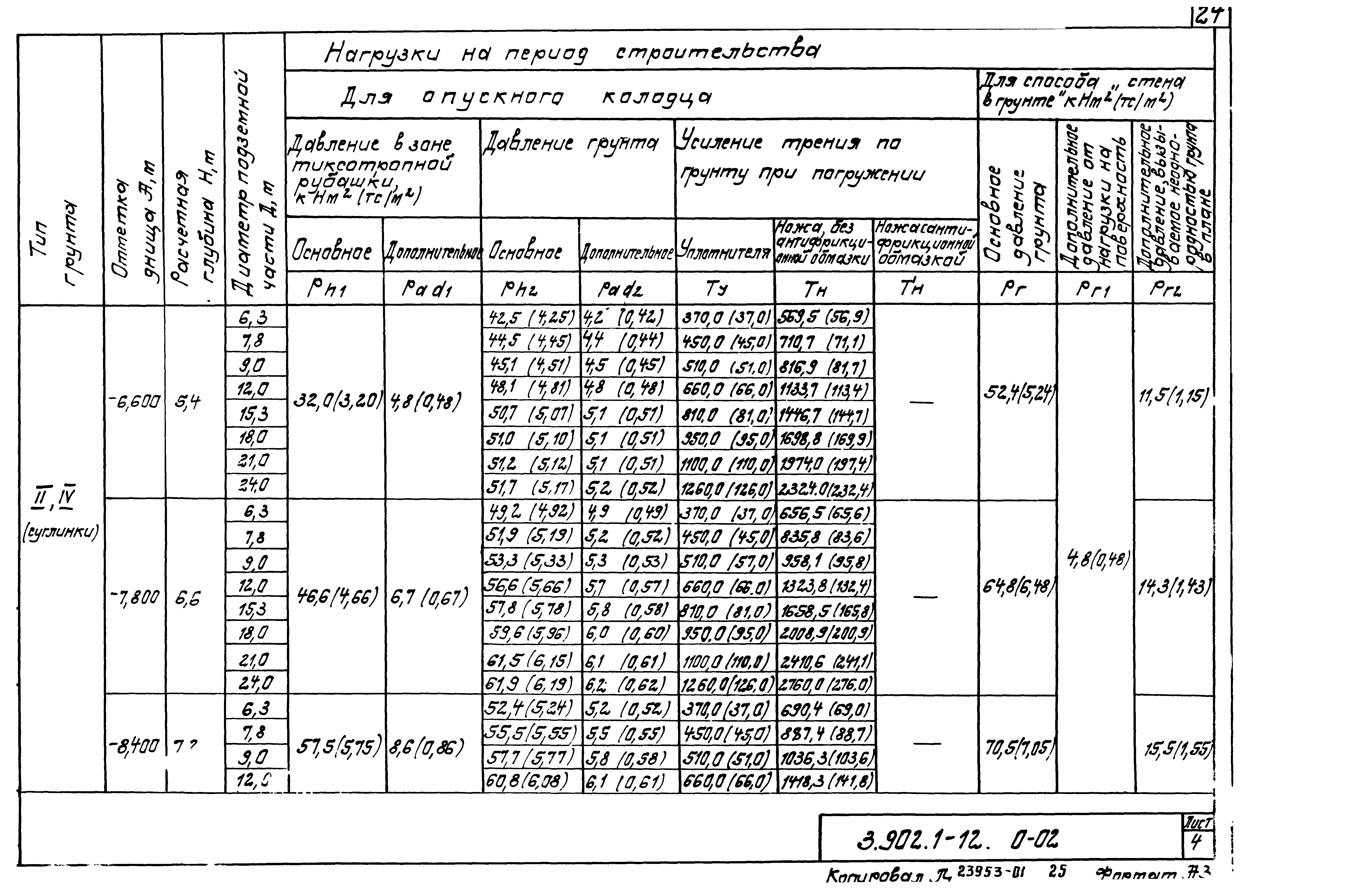 Серия 3.902.1-12