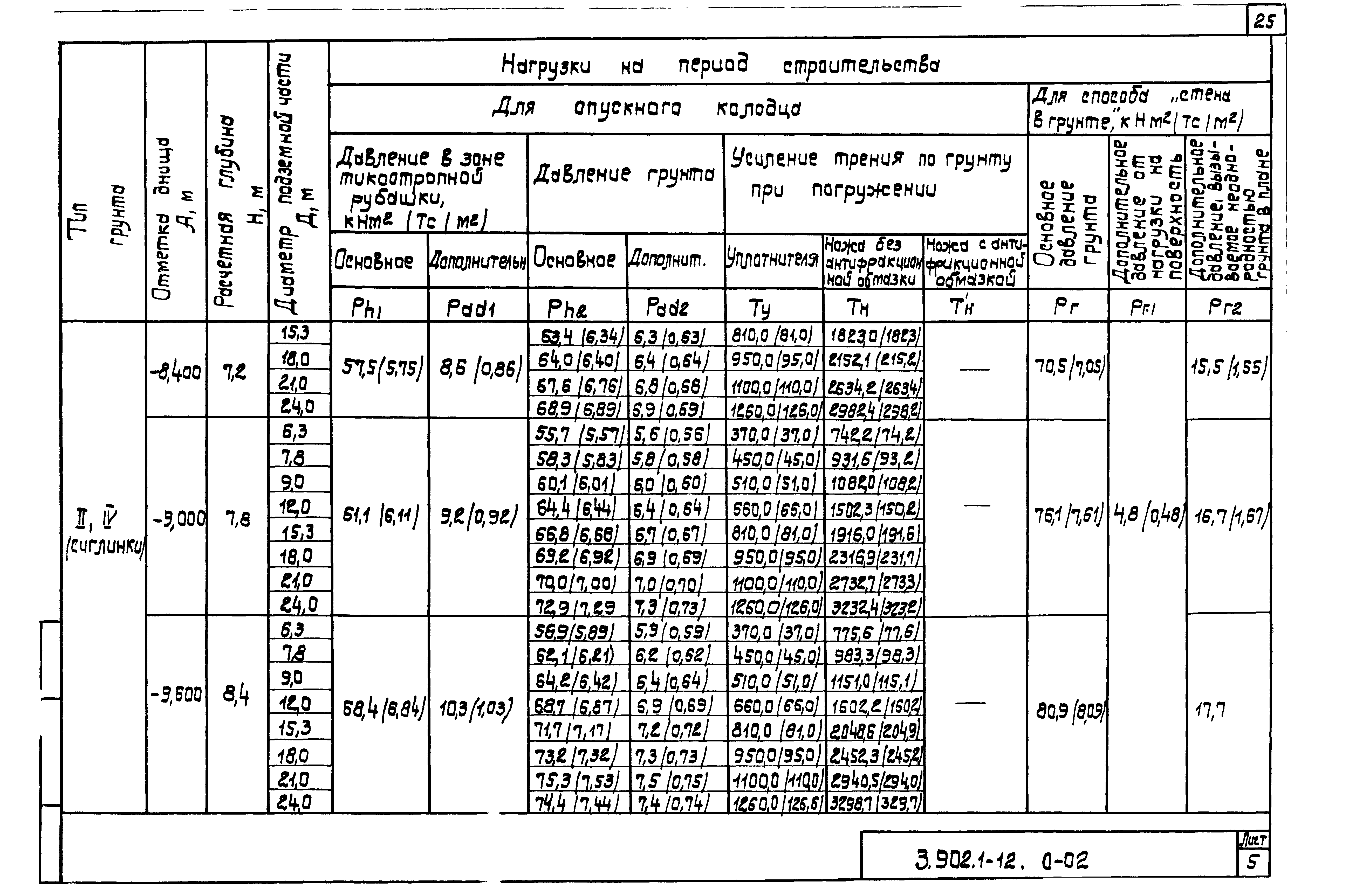 Серия 3.902.1-12