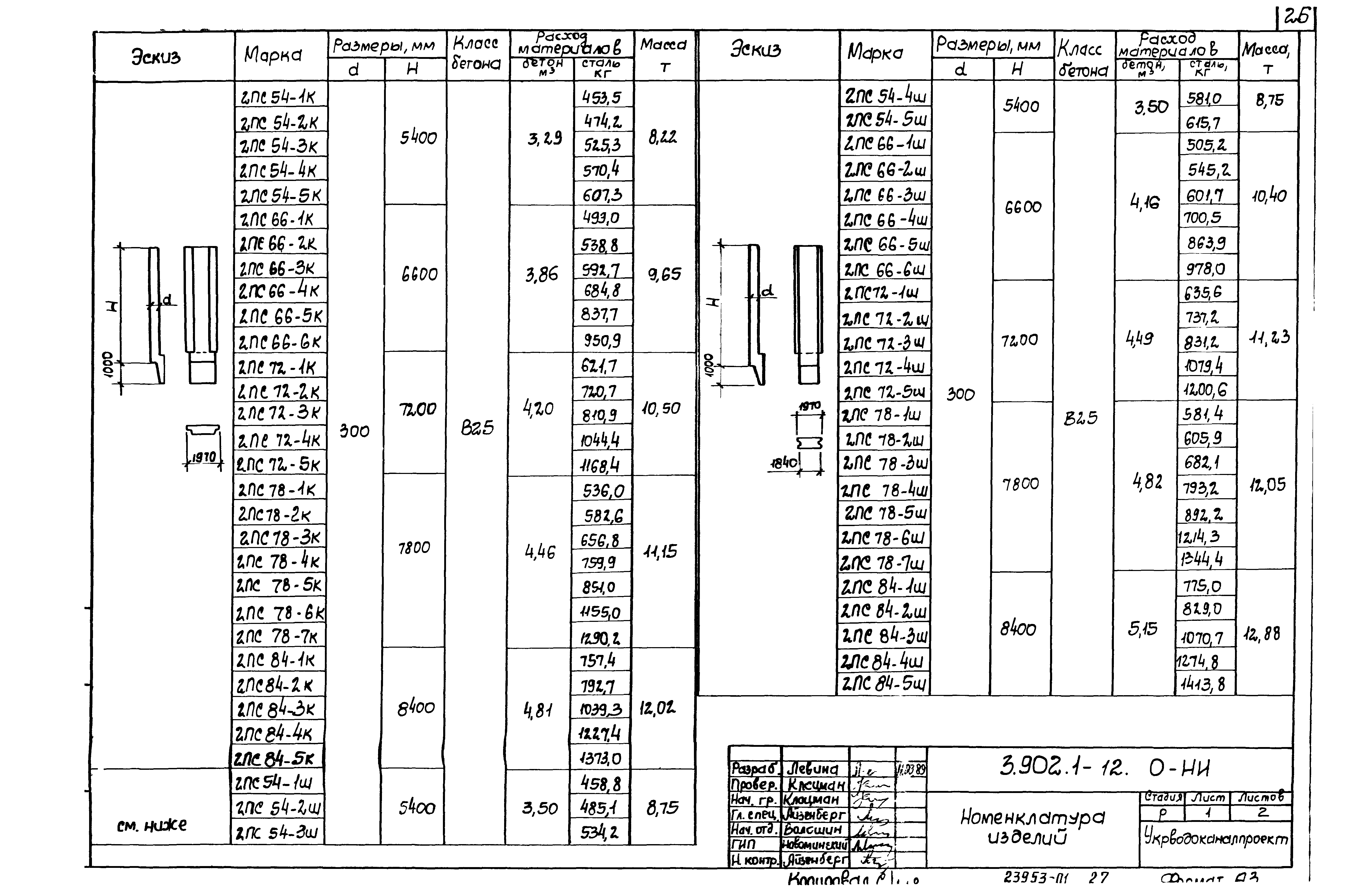 Серия 3.902.1-12