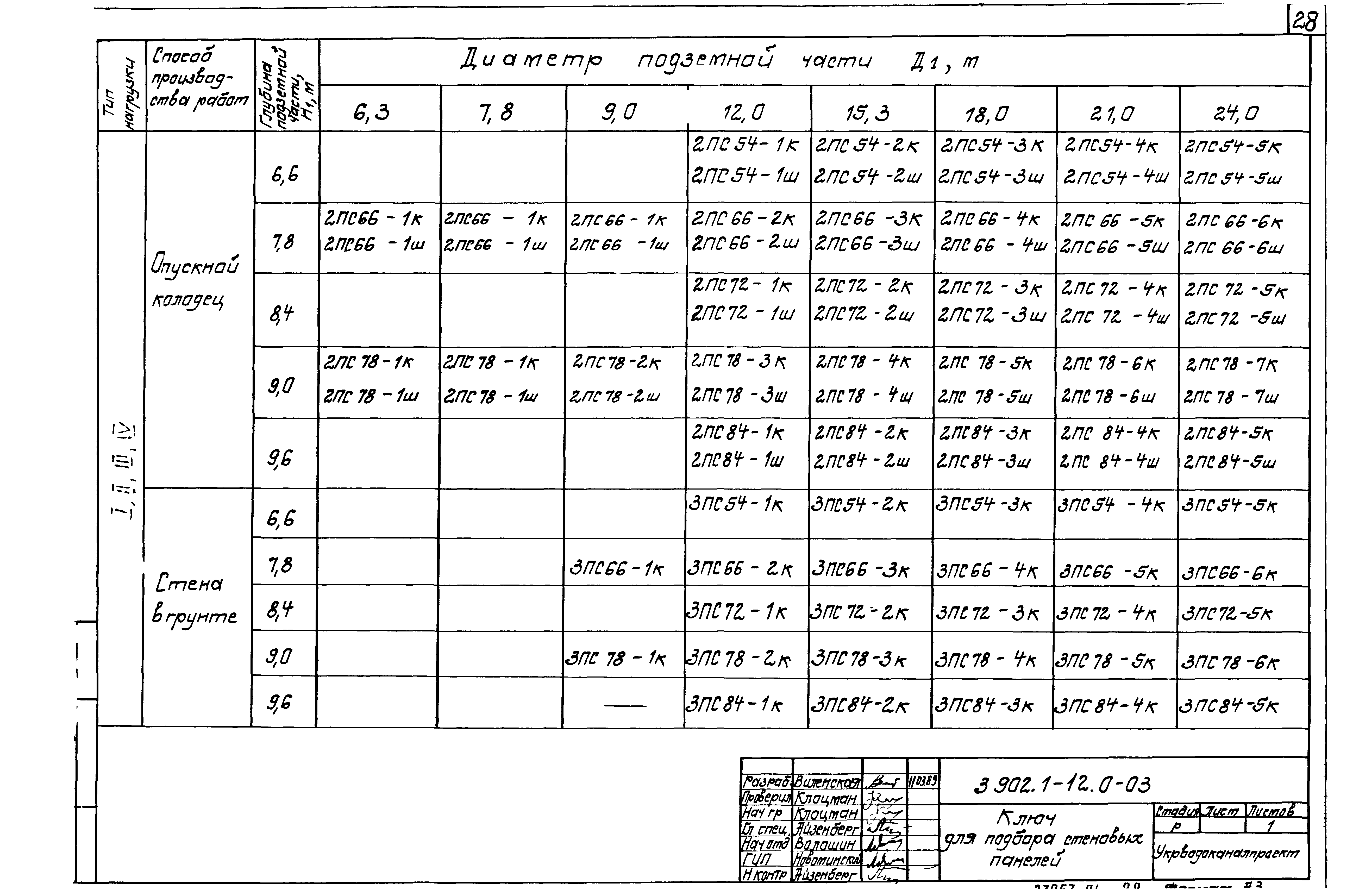 Серия 3.902.1-12