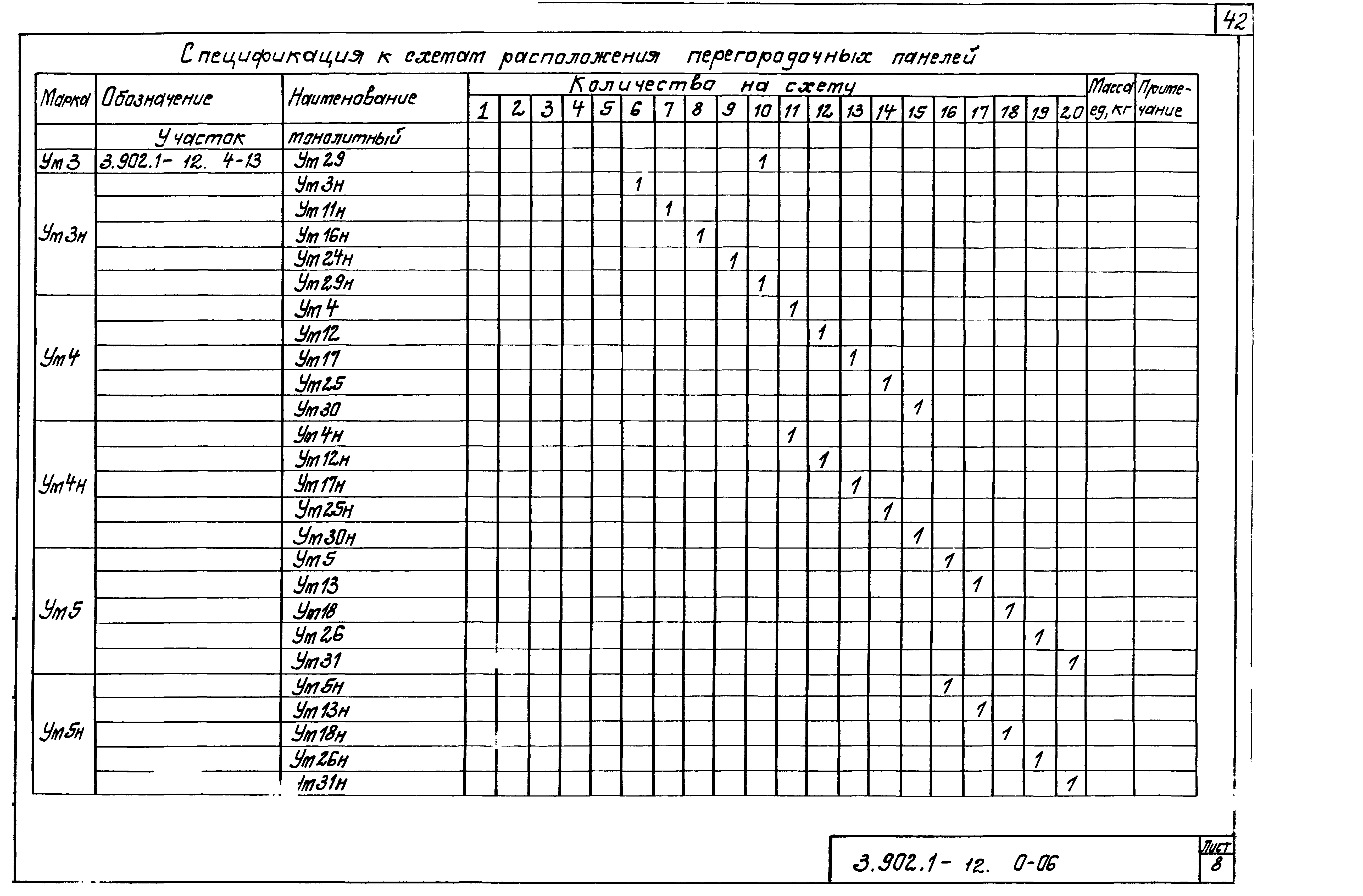 Серия 3.902.1-12