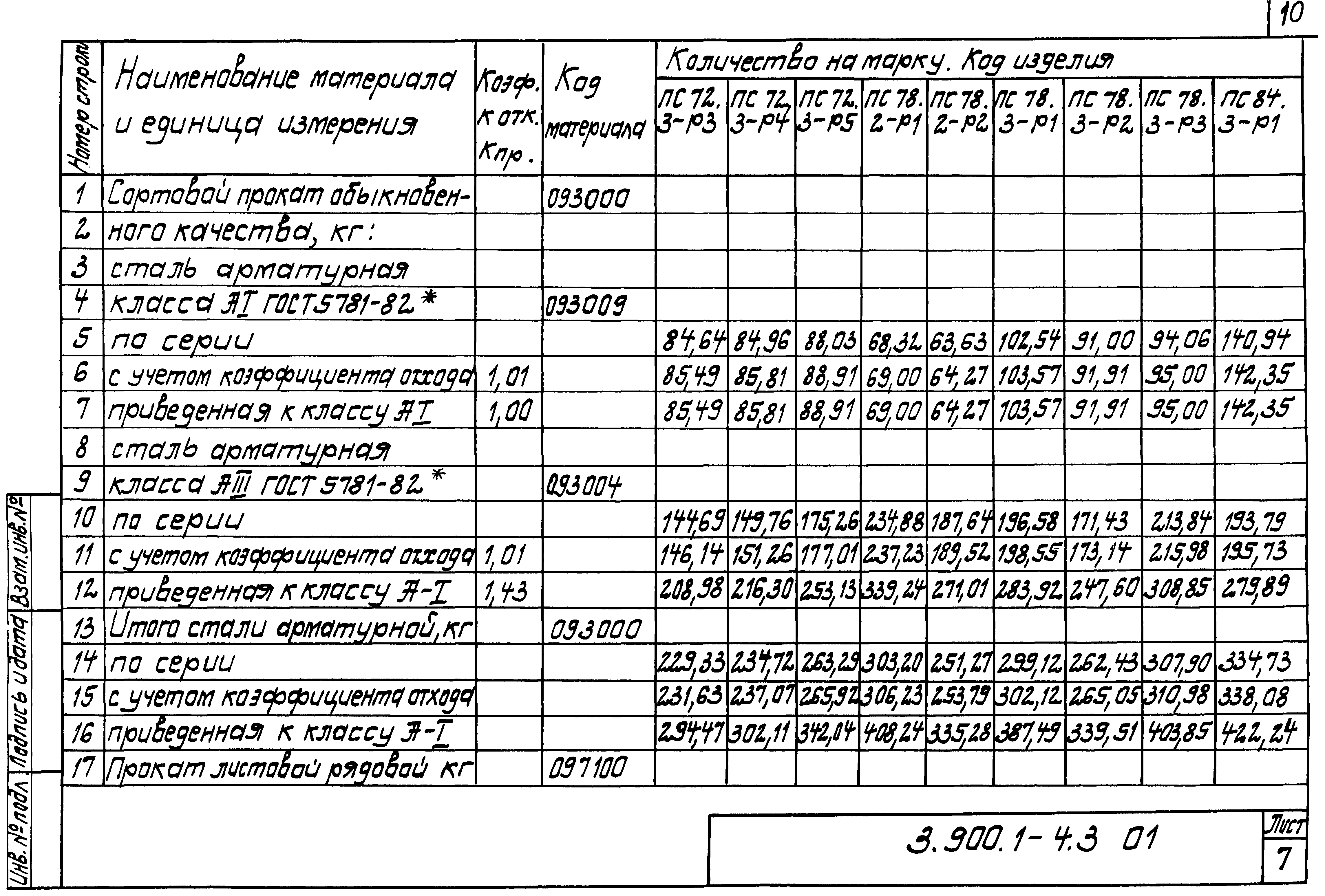 Серия 3.900.1-4