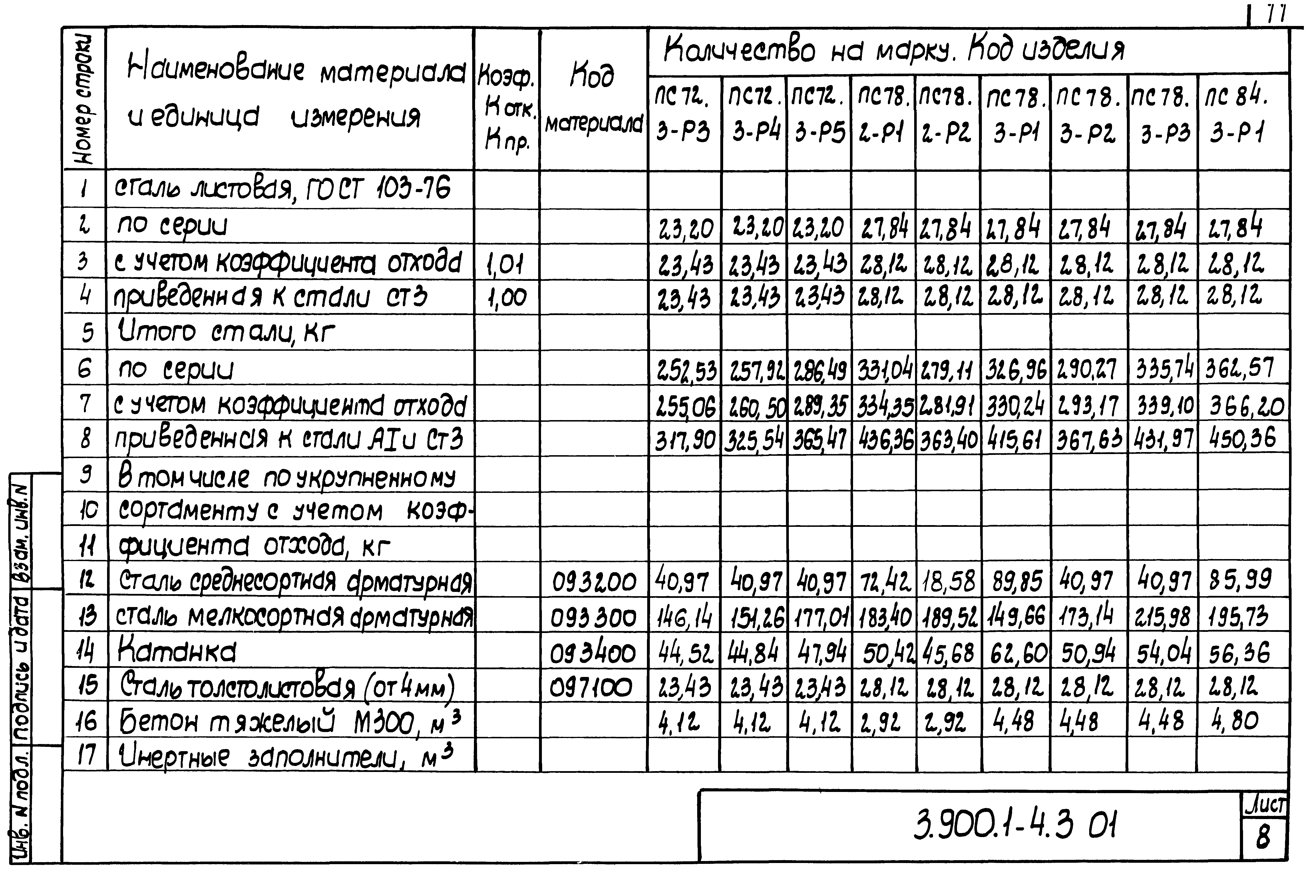 Серия 3.900.1-4