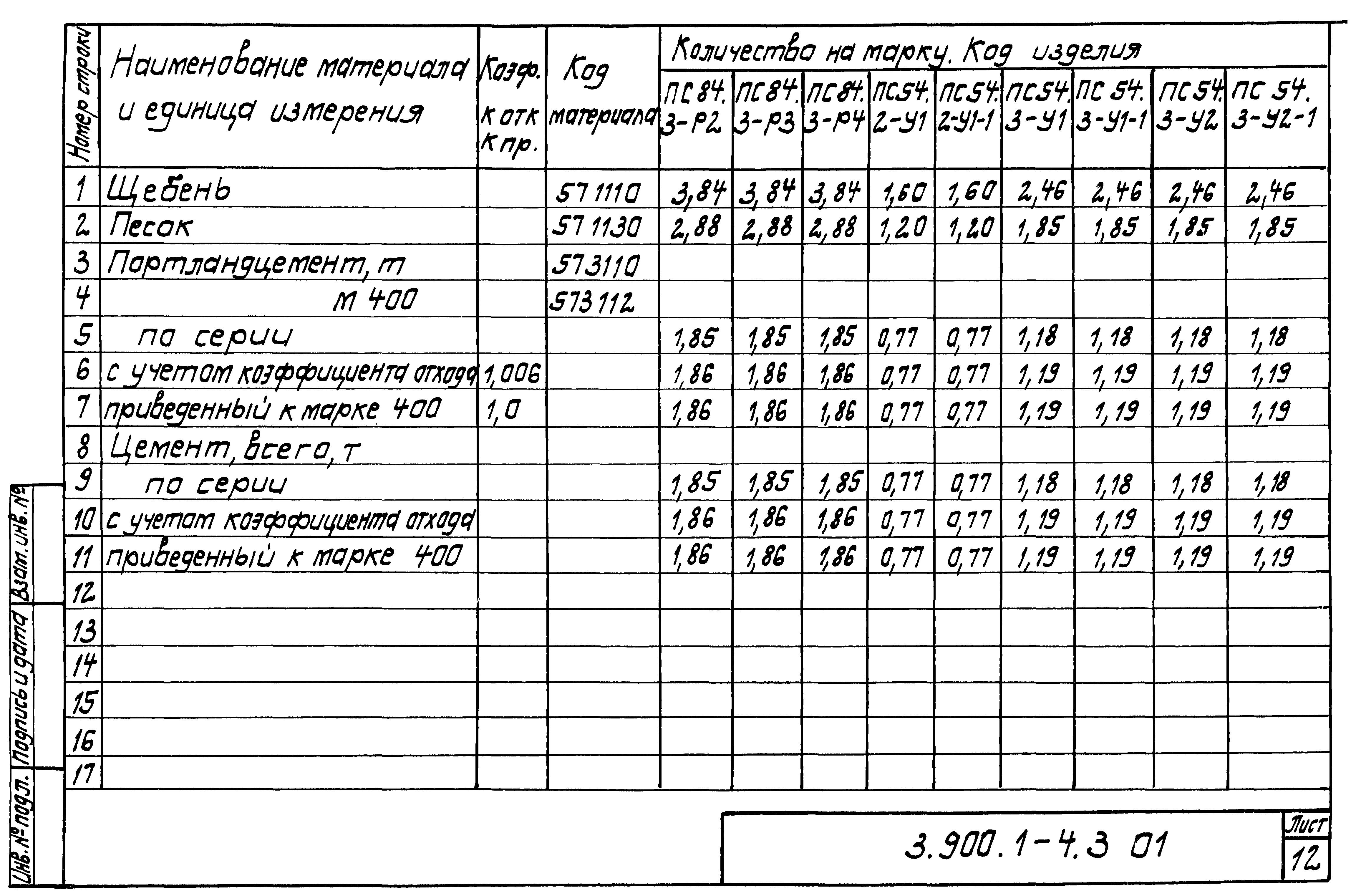 Серия 3.900.1-4