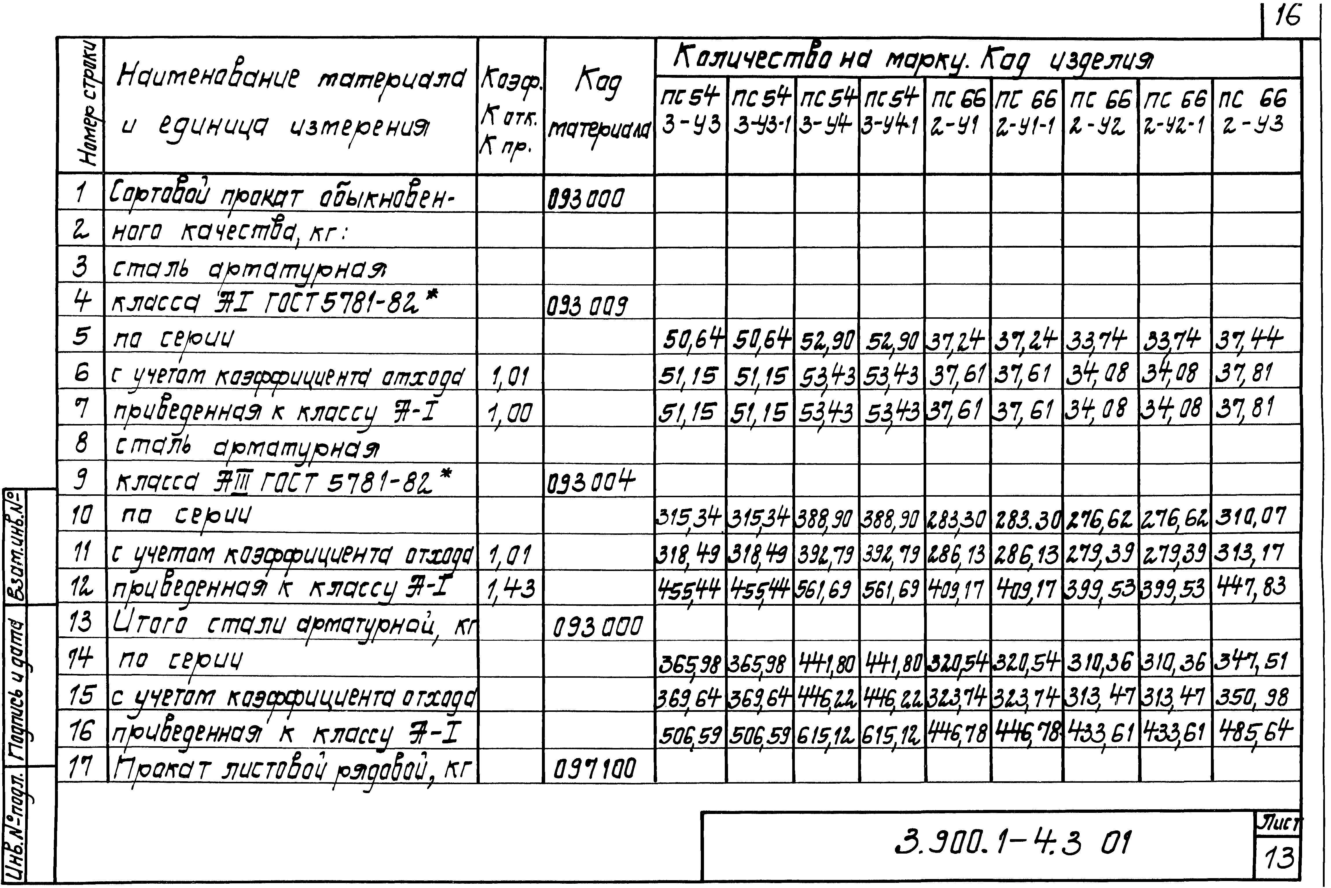 Серия 3.900.1-4