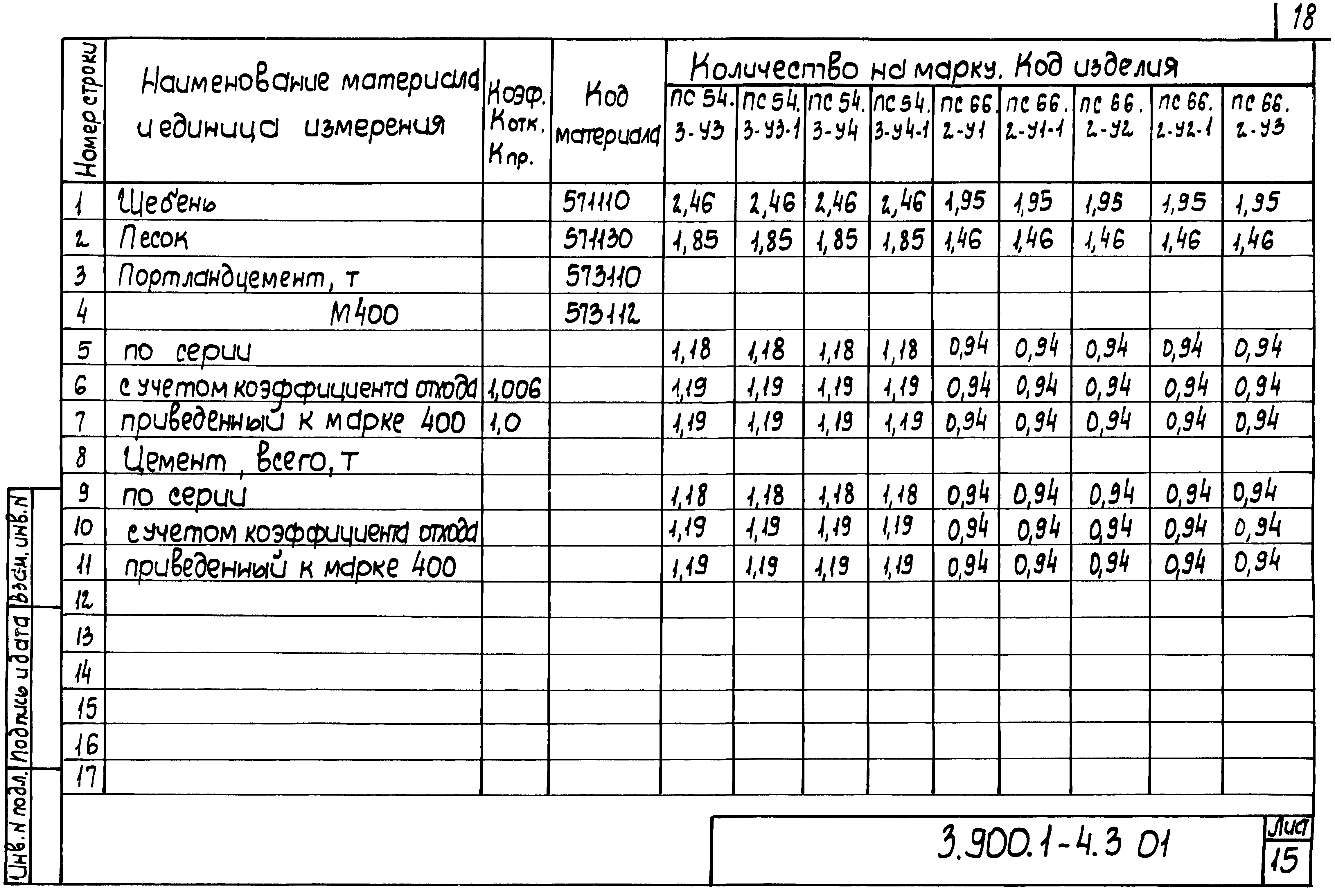 Серия 3.900.1-4