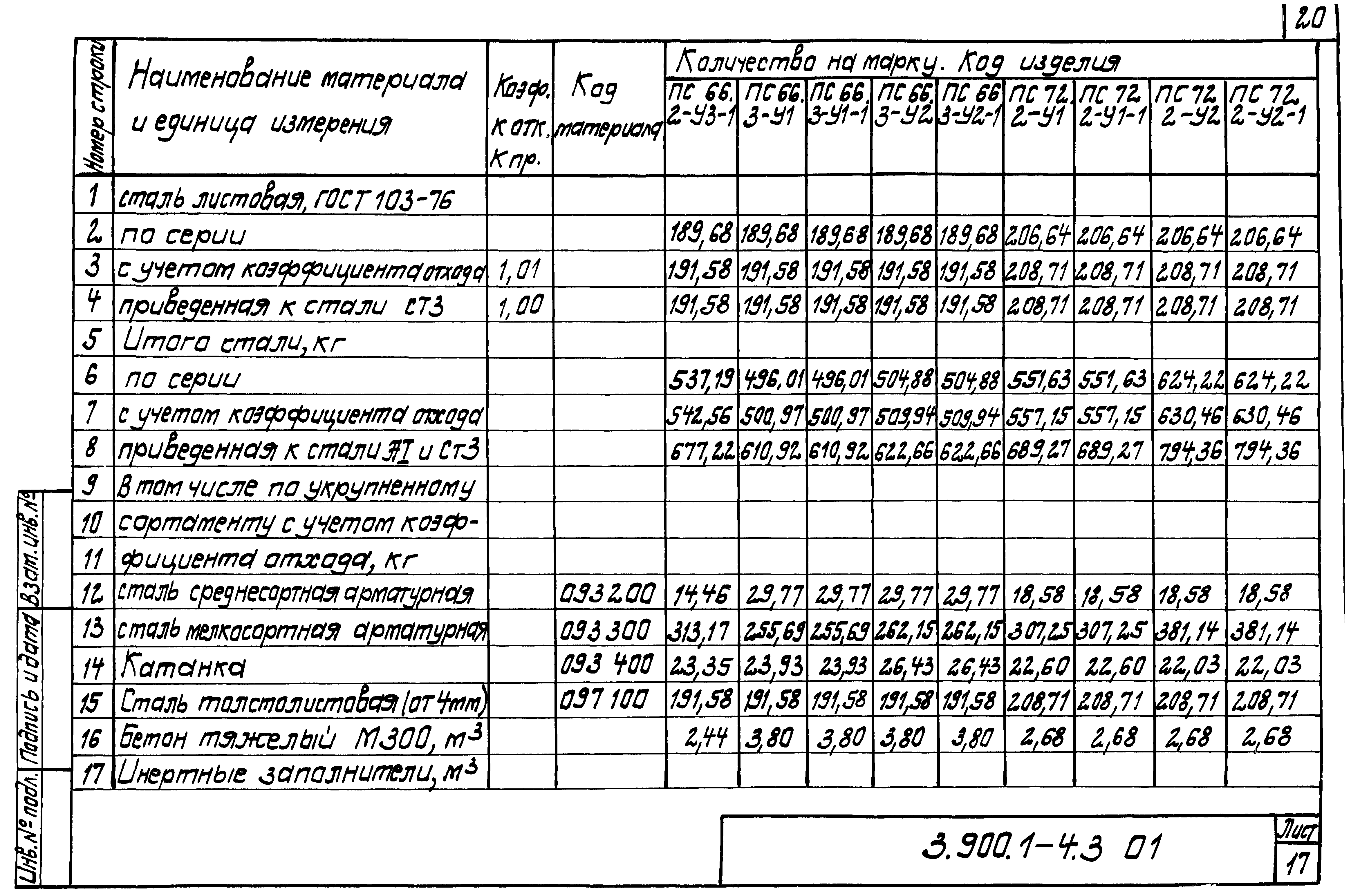 Серия 3.900.1-4