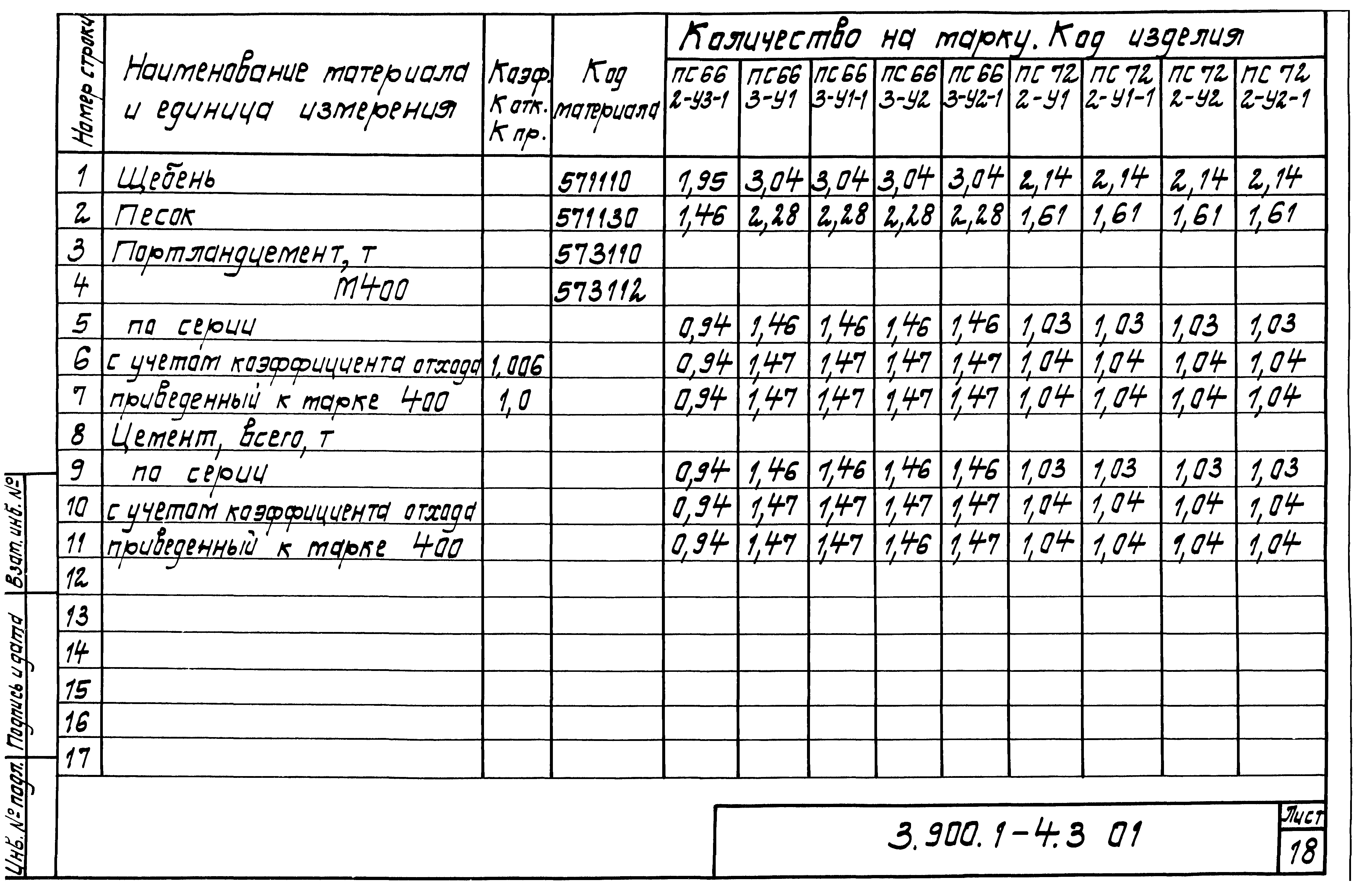 Серия 3.900.1-4