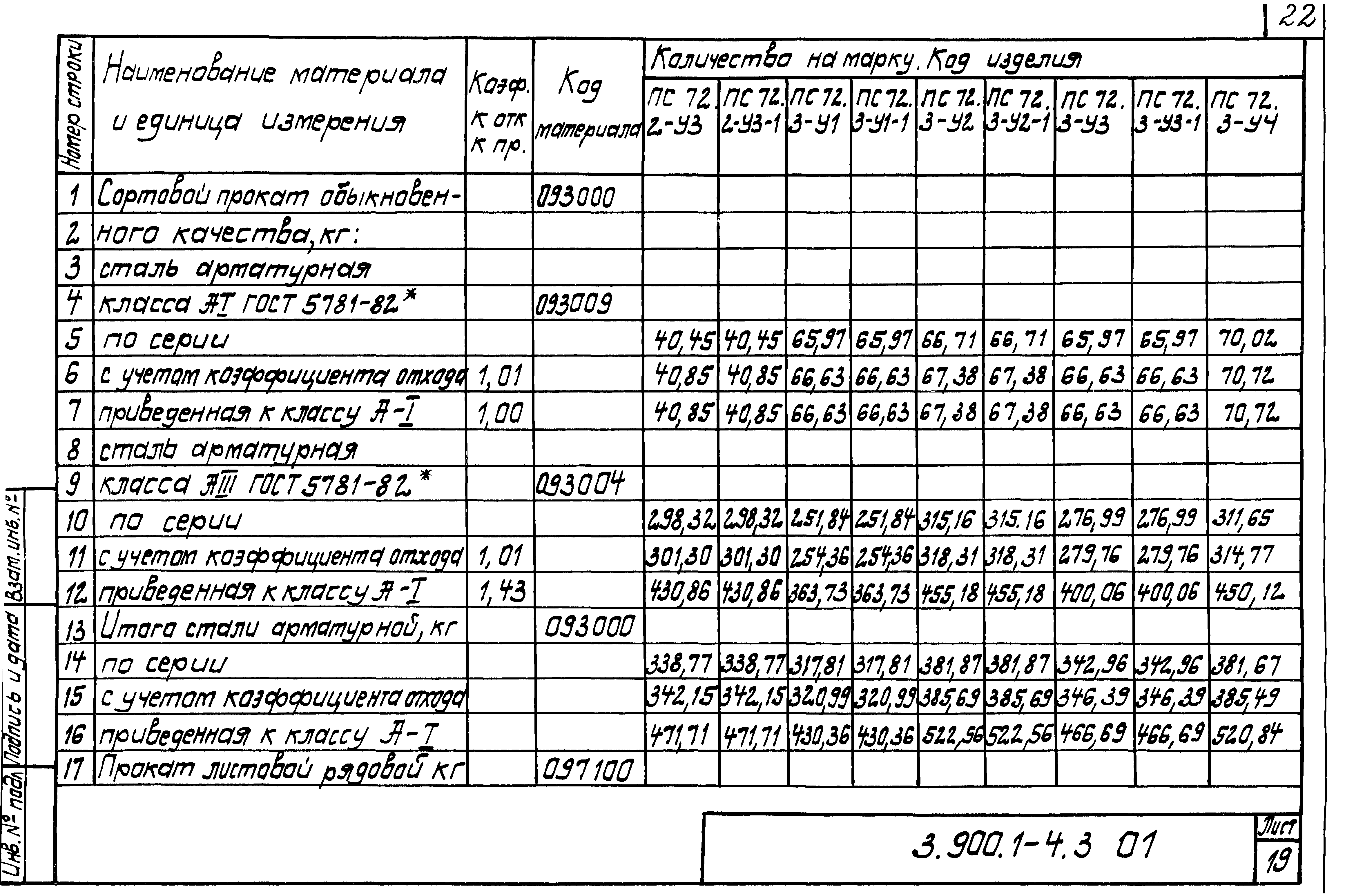 Серия 3.900.1-4