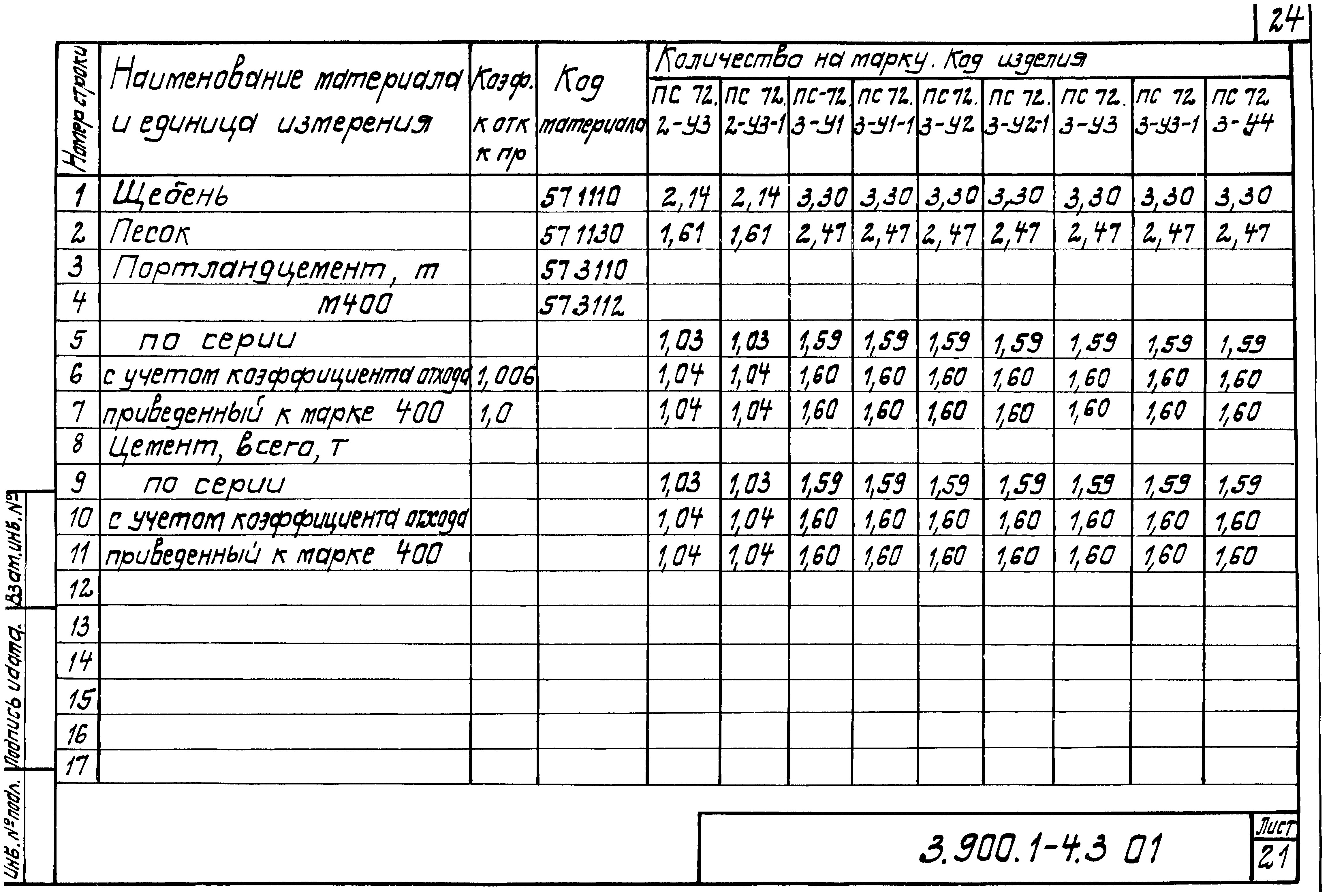 Серия 3.900.1-4