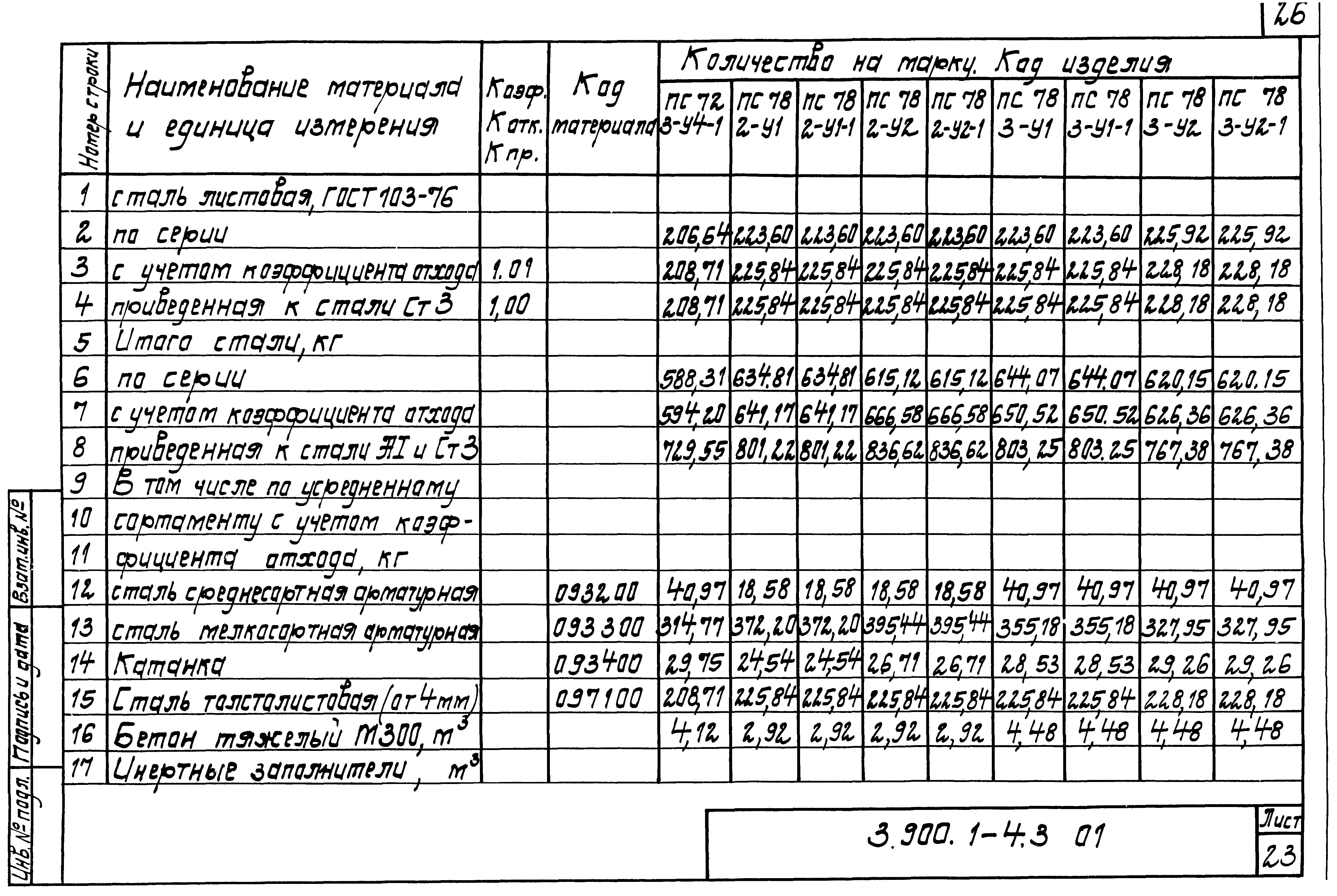 Серия 3.900.1-4