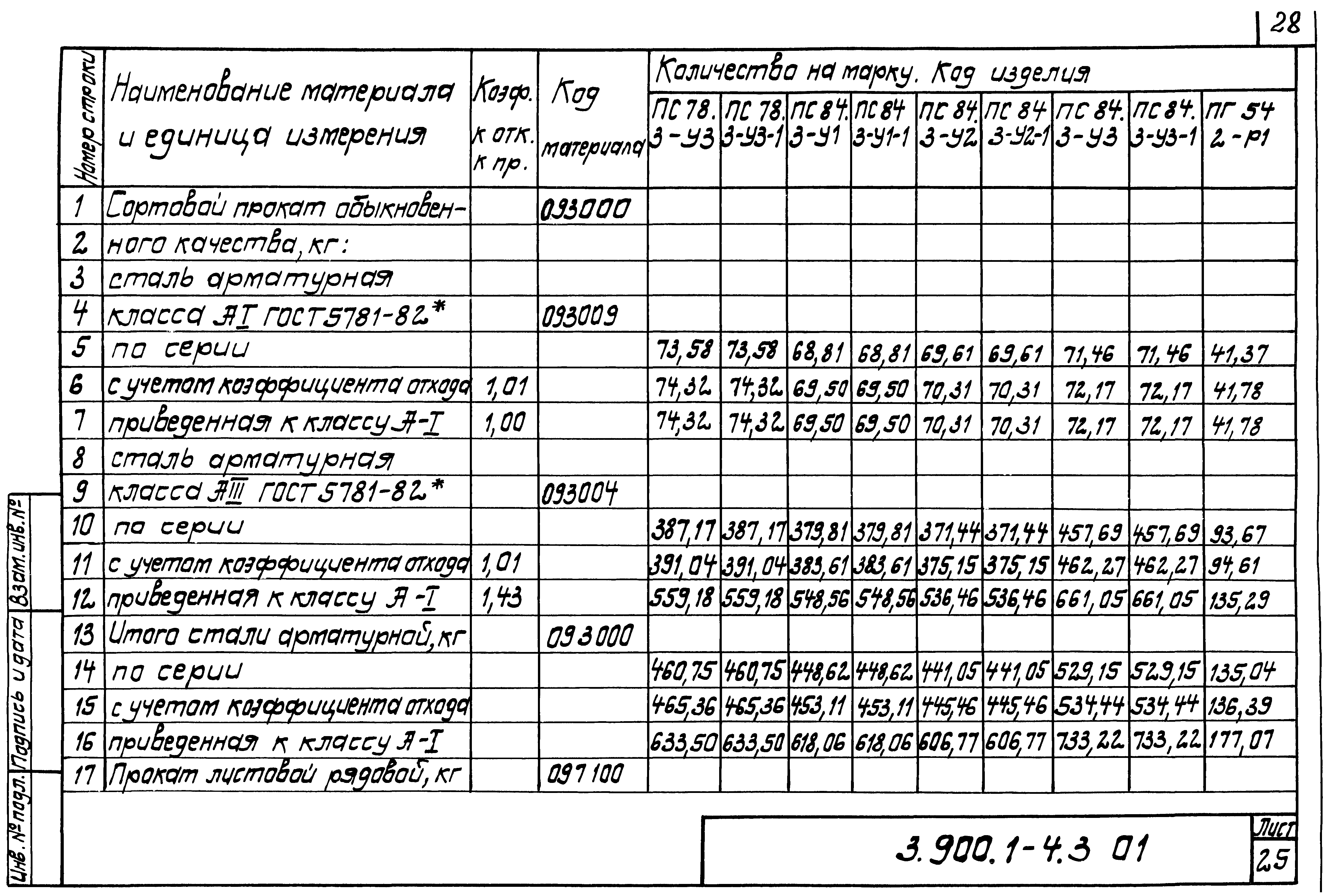 Серия 3.900.1-4