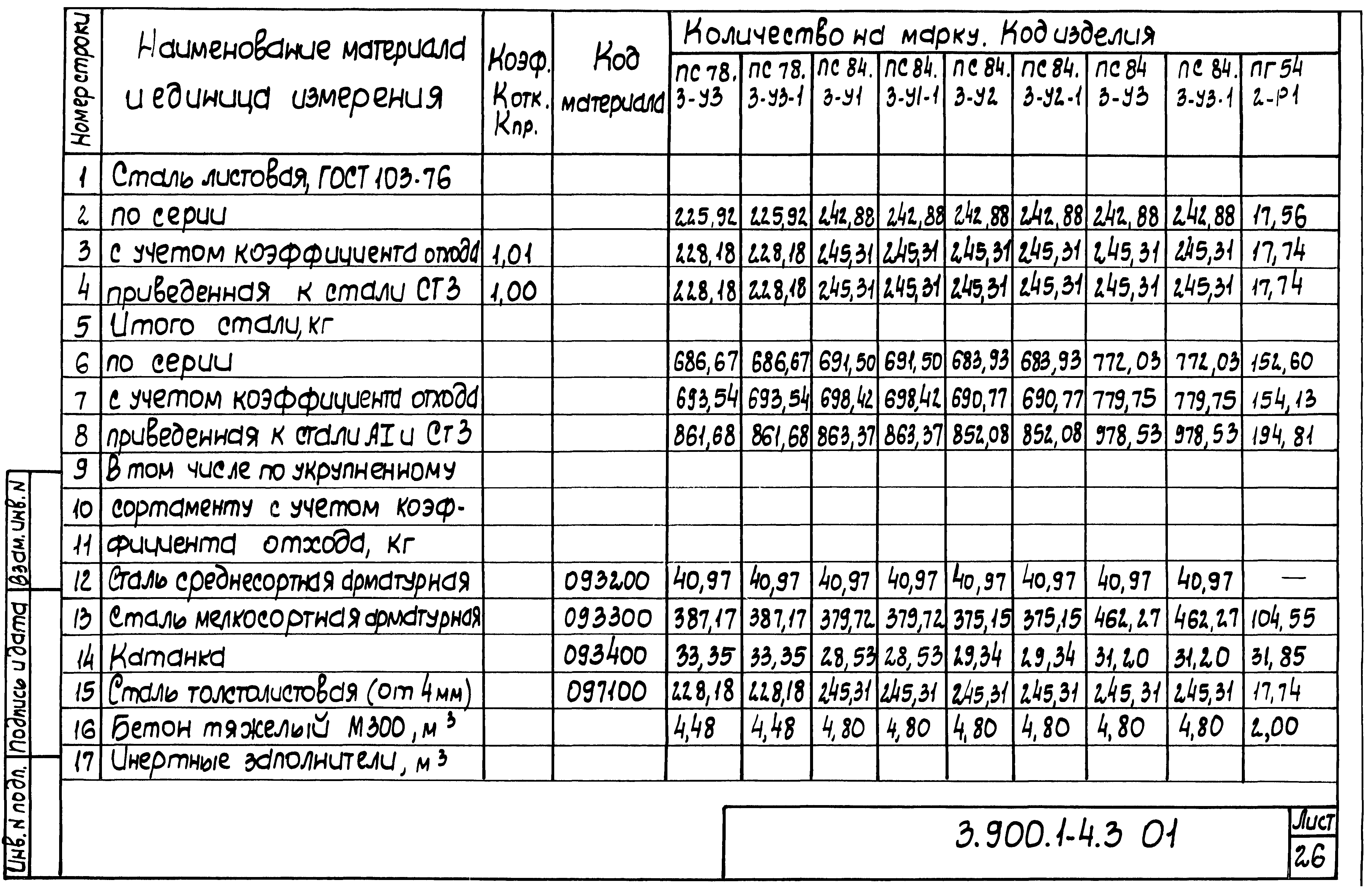 Серия 3.900.1-4