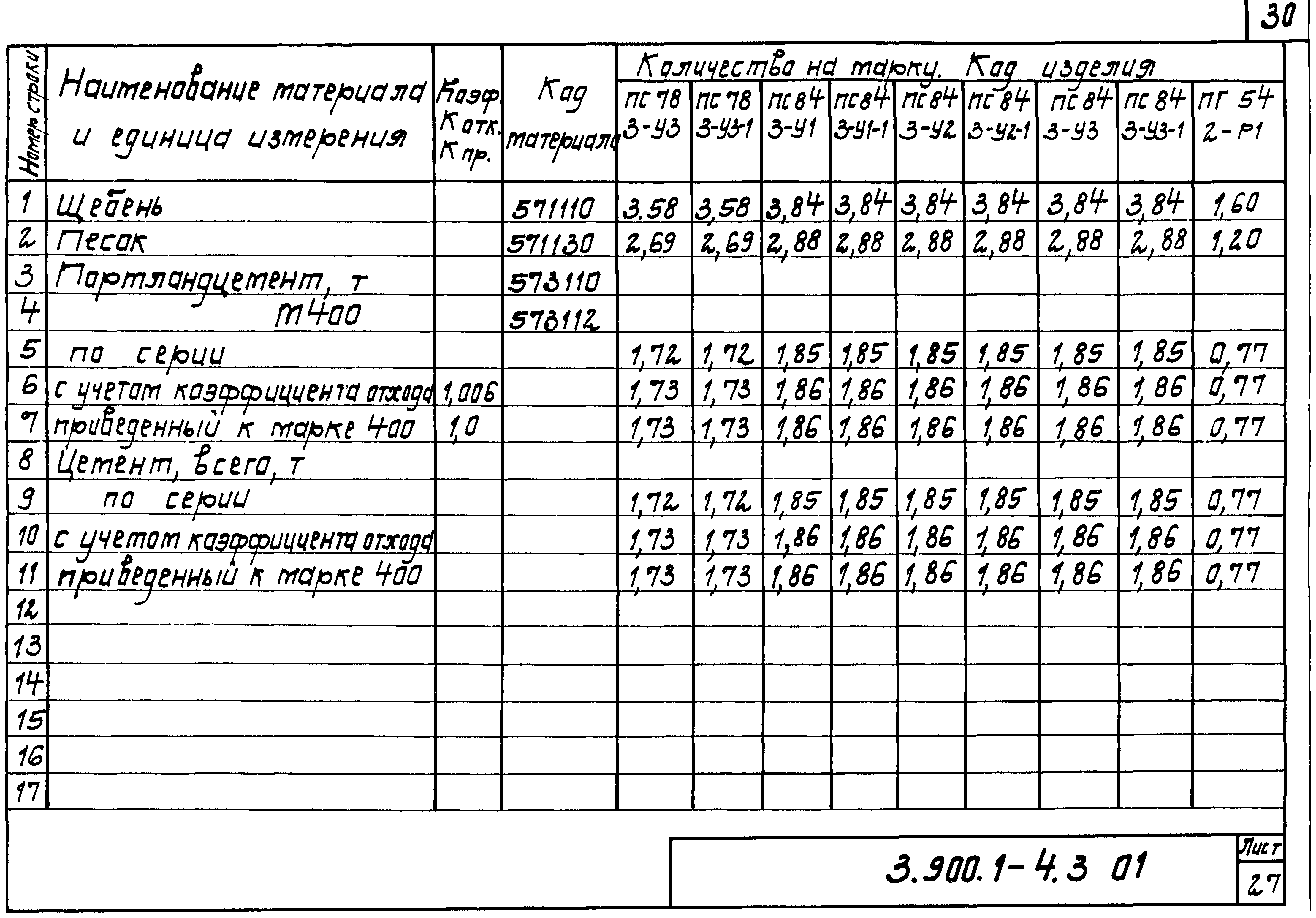 Серия 3.900.1-4