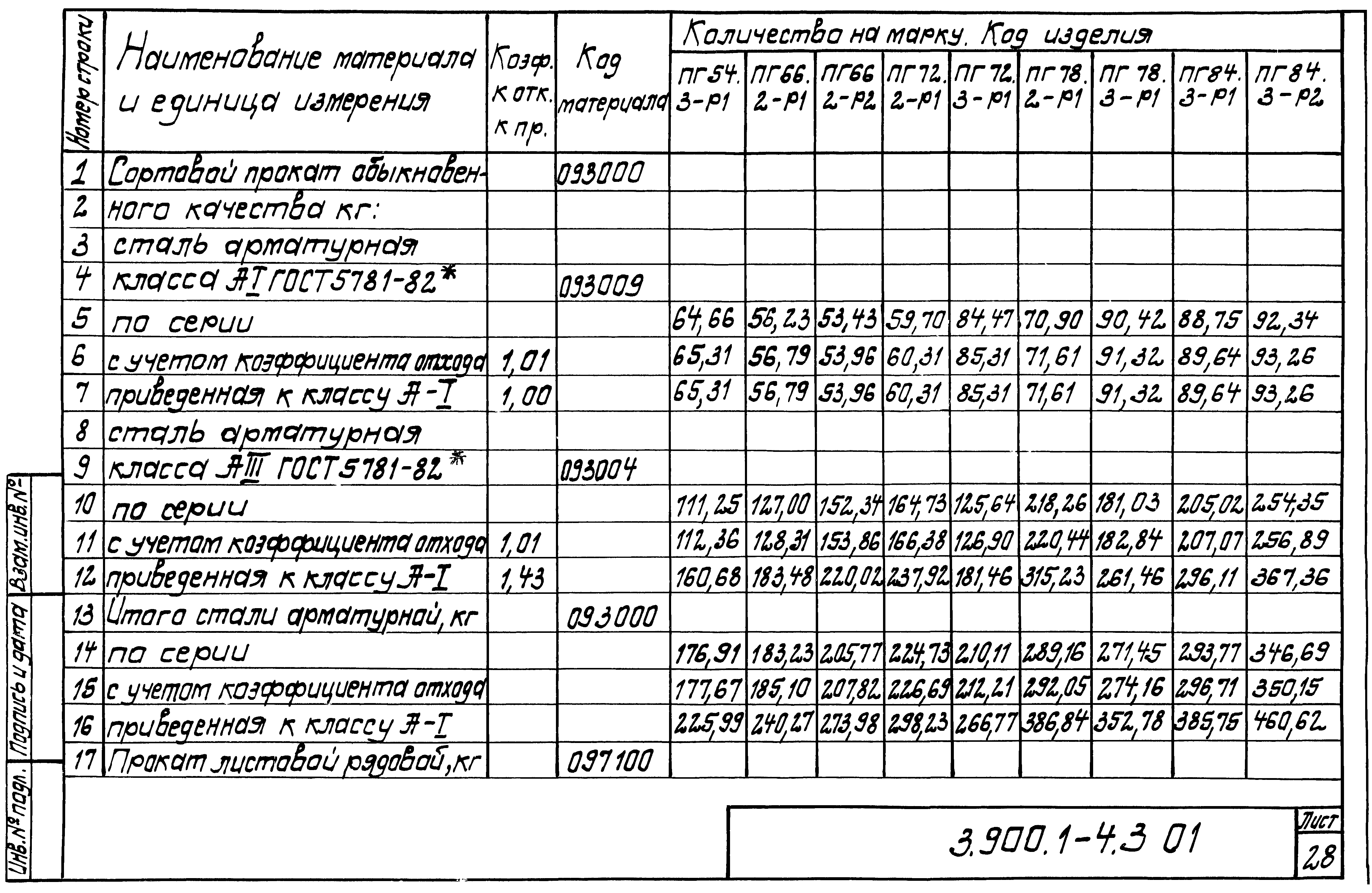 Серия 3.900.1-4