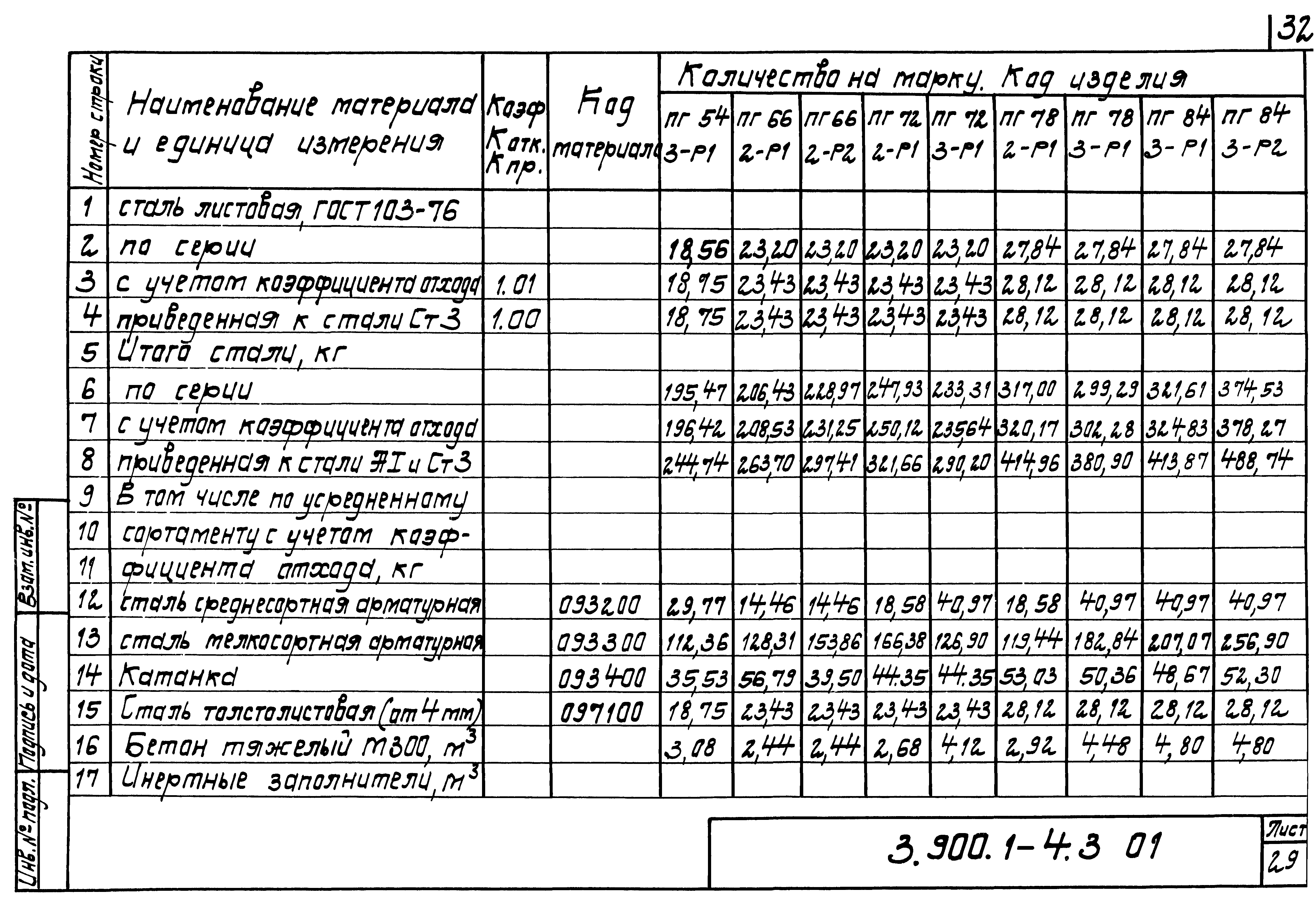 Серия 3.900.1-4