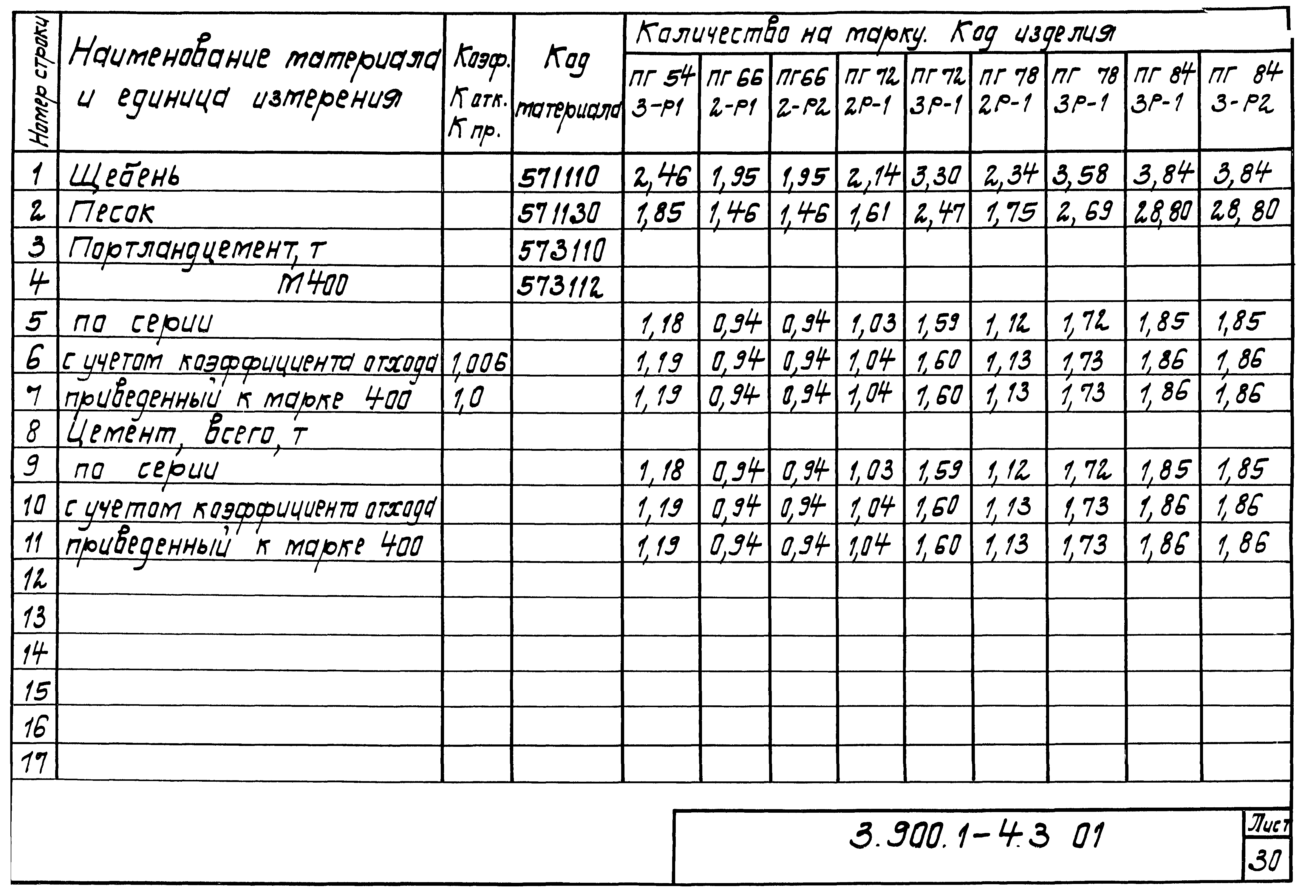 Серия 3.900.1-4