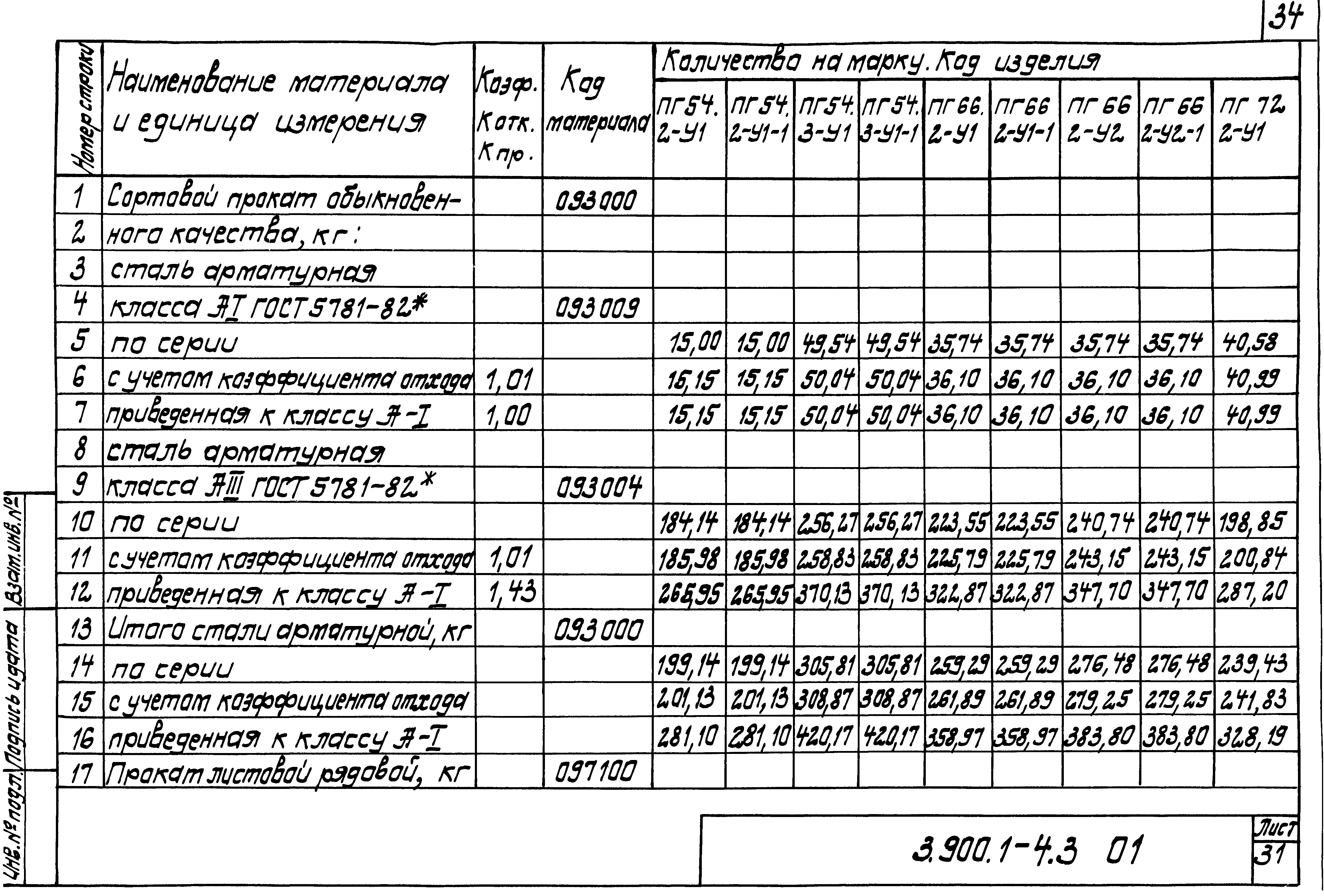 Серия 3.900.1-4