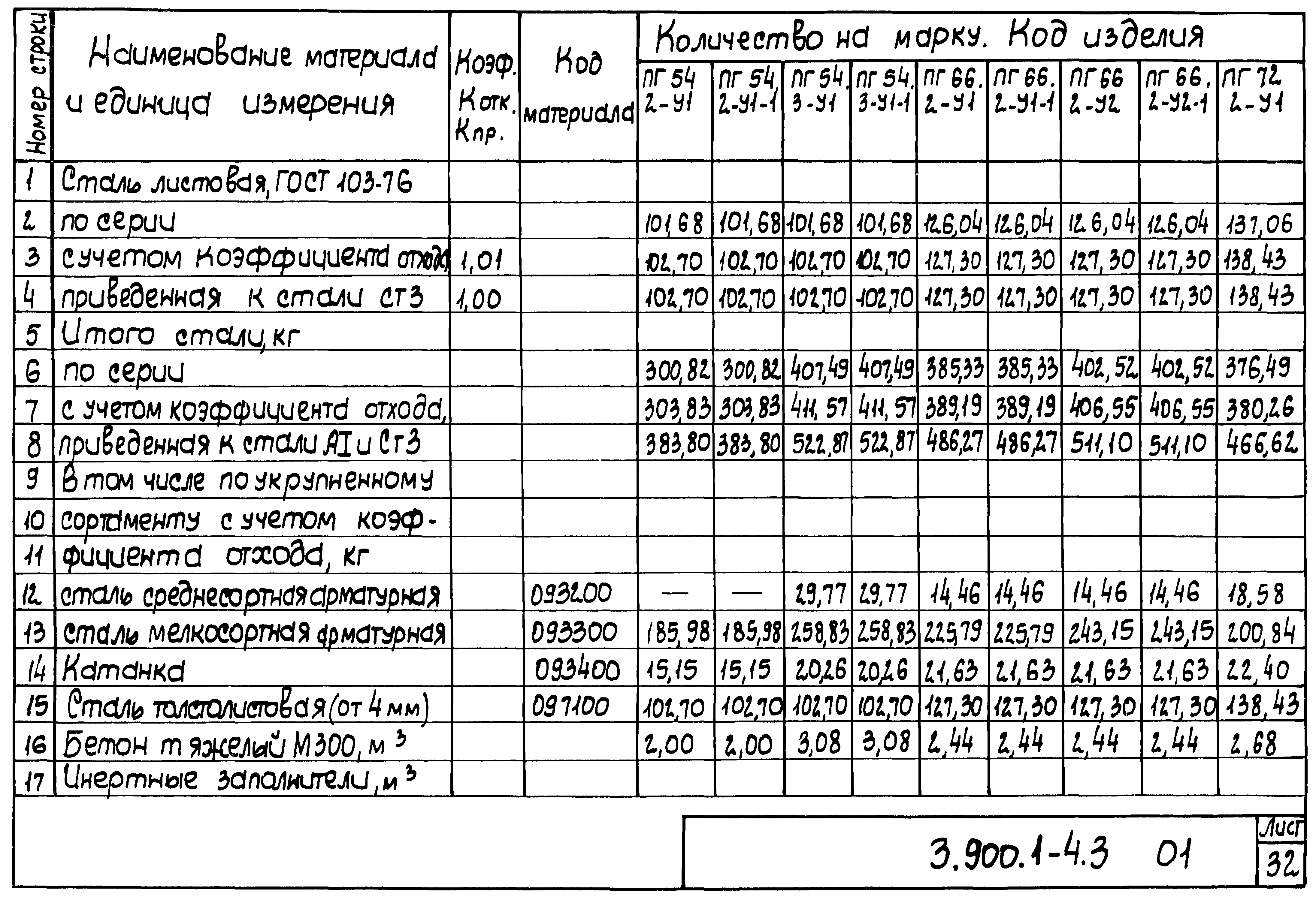 Серия 3.900.1-4