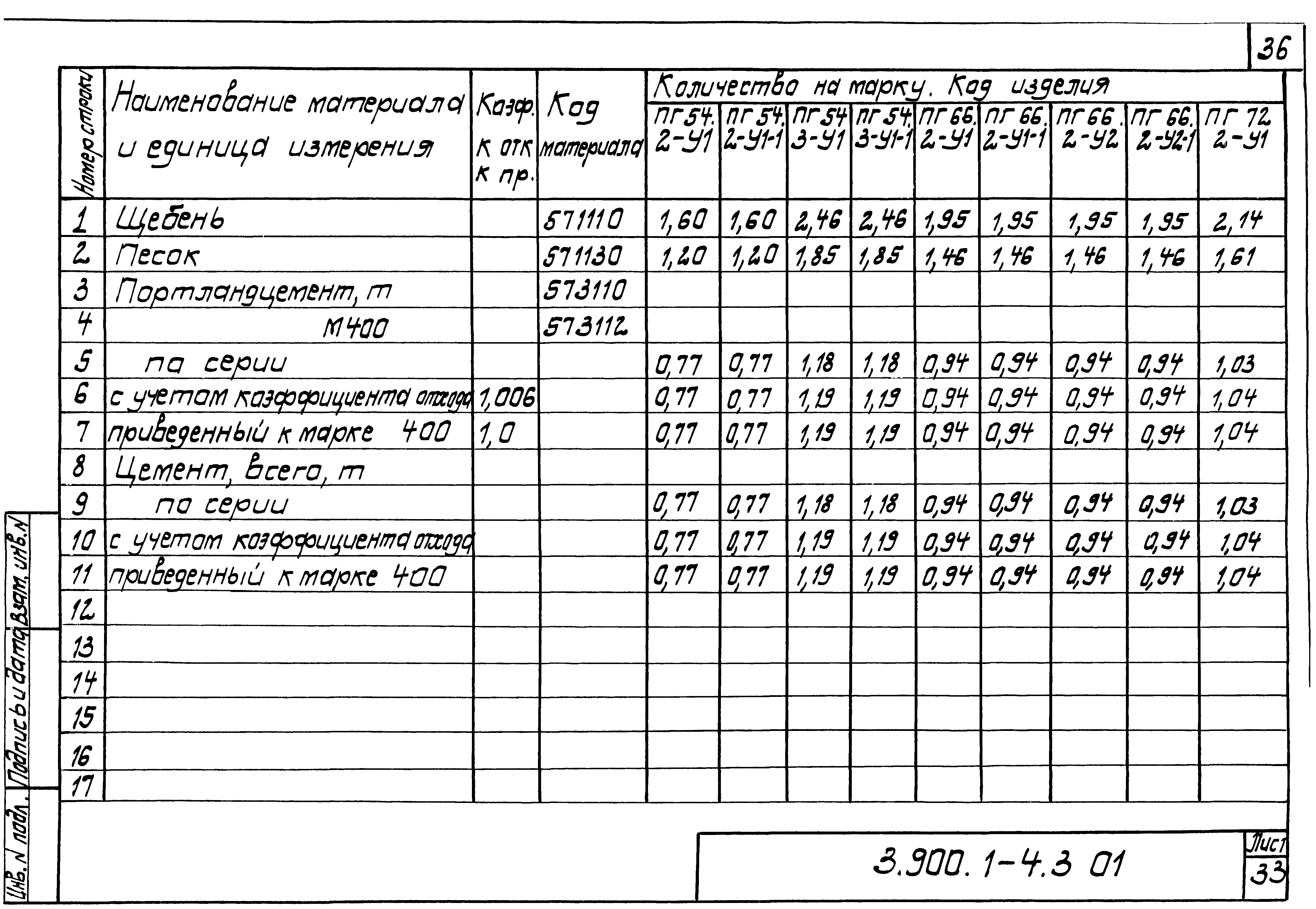 Серия 3.900.1-4