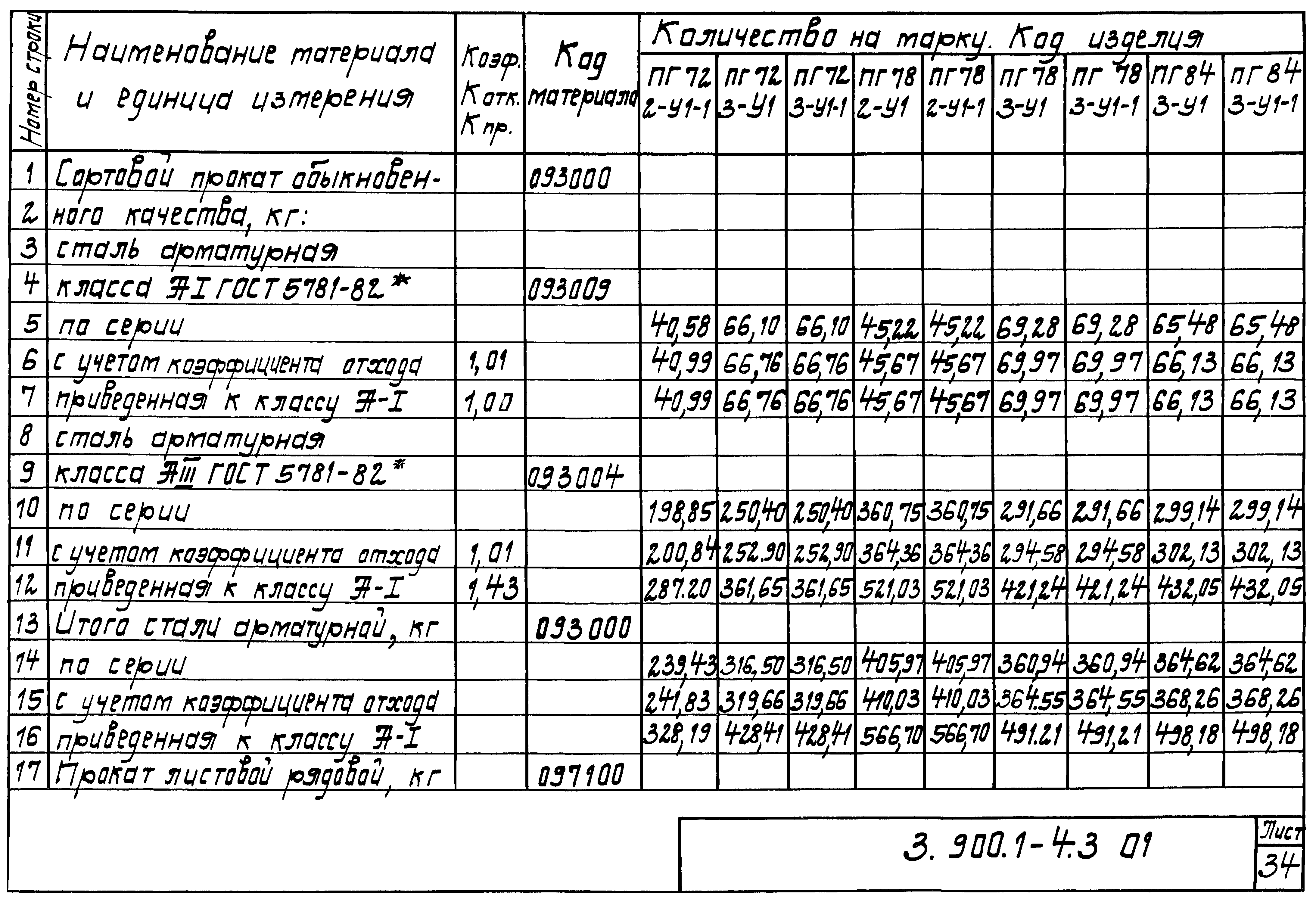 Серия 3.900.1-4